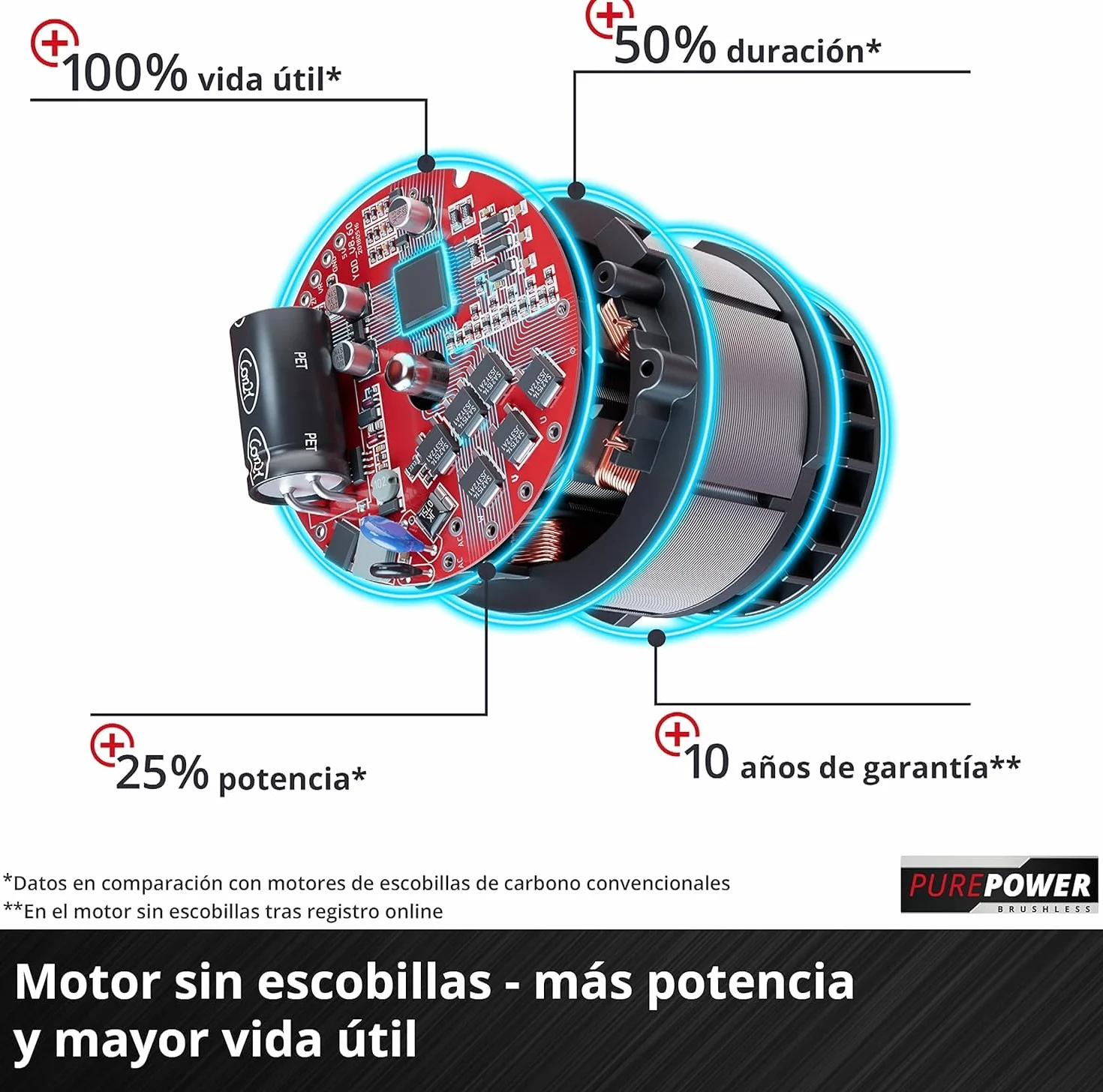 Einhell Soplador de Hojas con batería GP-LB 18/200 Li E-Solo Power X-Change (Iones de Li, 18V, Motor sin escobillas, regulación de Velocidad, tecn. de Ventilador axial, sin batería ni Cargador)