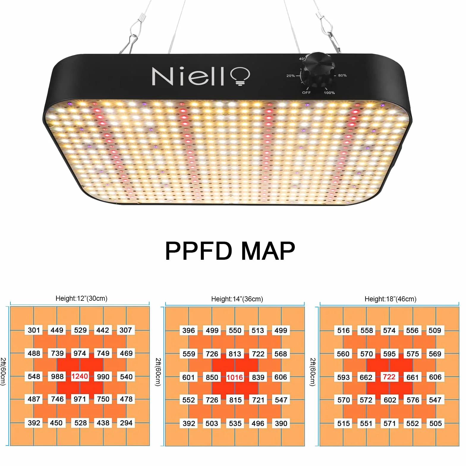 Niello Lampara LED Cultivo, 1200w Lámparas de Crecimiento with UV & IR, para plantas de interior, luz de planta de espectro completo con función regulable y en cadena para VEG, flores