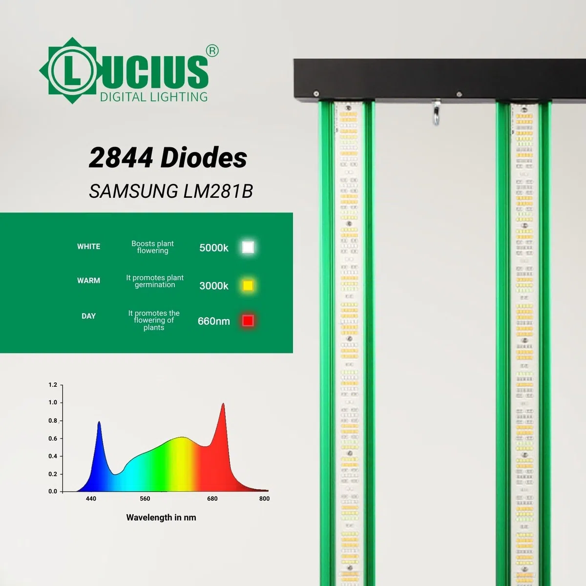 LUCIUS - Lámpara LED de 630W 2.9 Master Control - Cultivo espectro completo Crecimiento/Floración, UV IR, Función Anochecer/Amanecer, Regulable, Invernaderos y plantas interior, hortalizas y flores