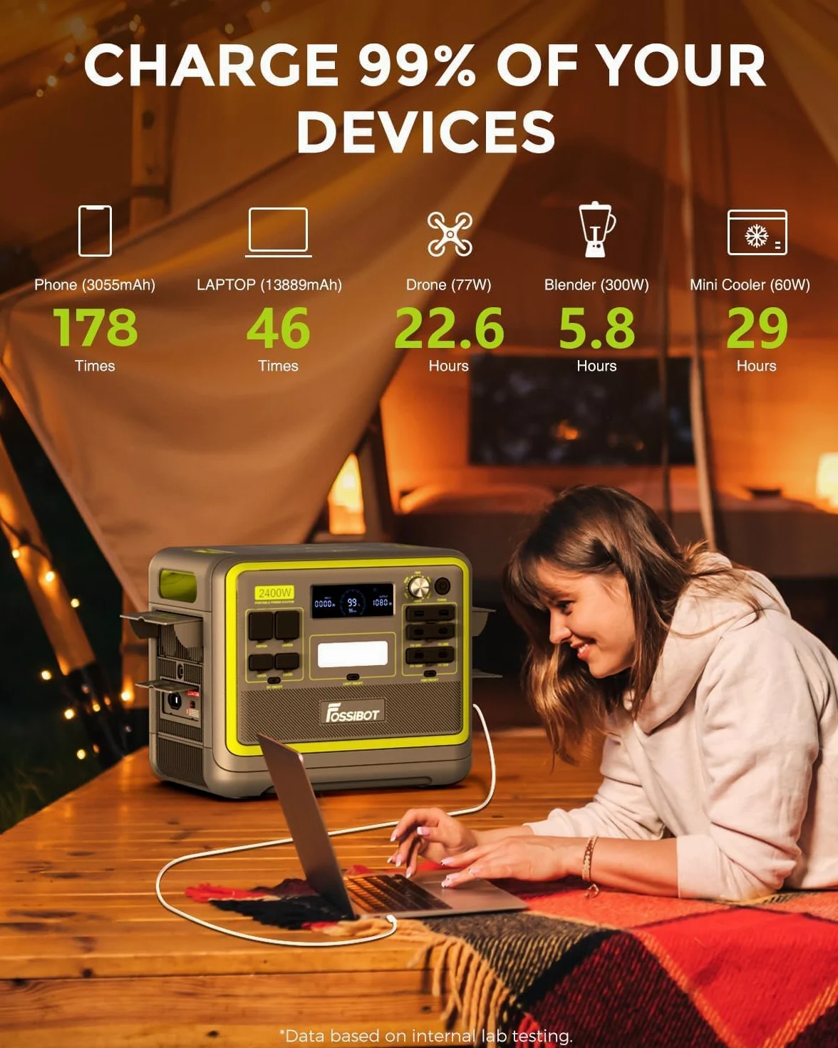 FOSSiBOT F2400 Estacion de Energia Portatil, Batería LiFePO4 de 2048Wh, Carga del 80% en 1,5 Horas, Salida de 2400W CA (4800W Pico), Generador Solar Portatil para Camping, Viajes