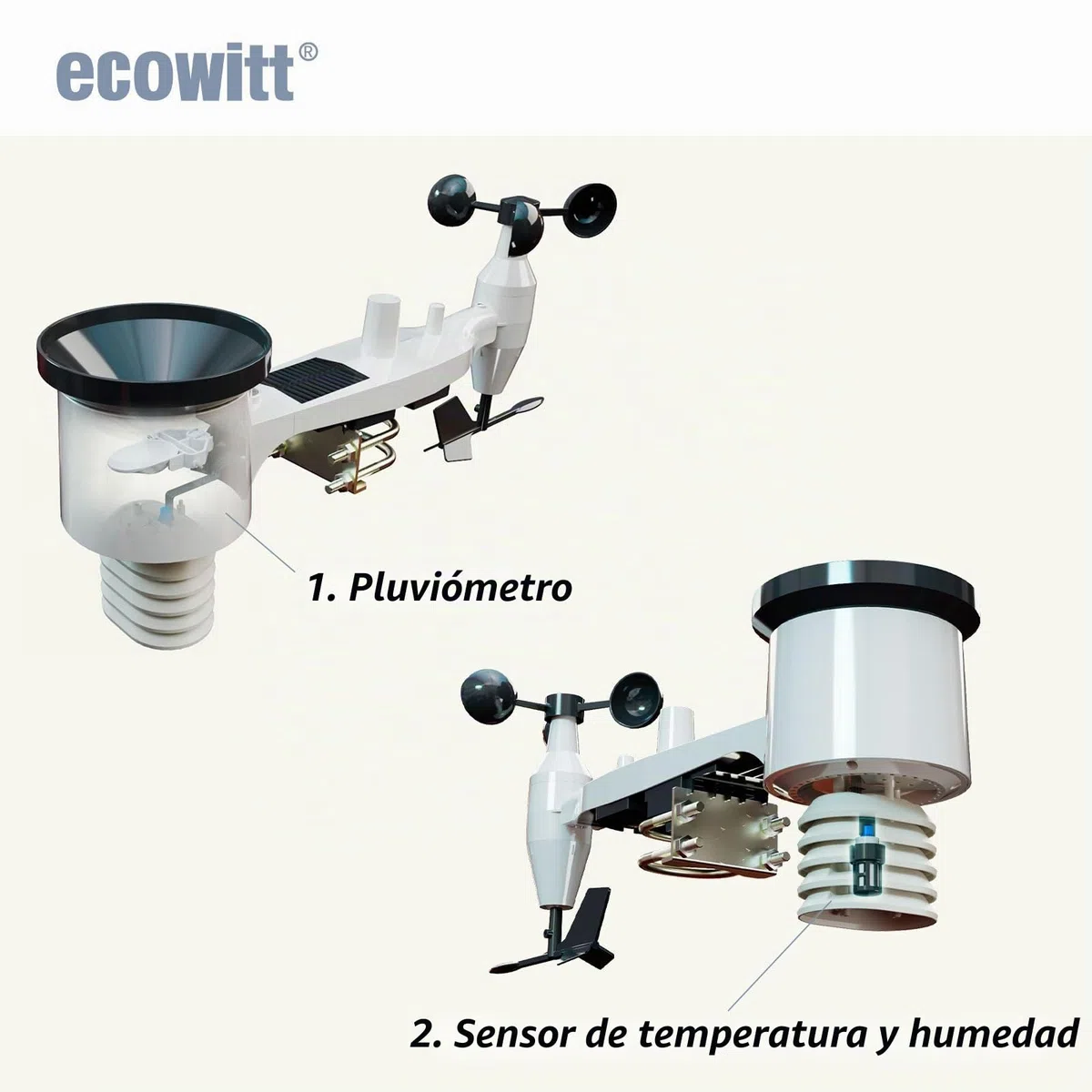 Ecowitt Estación meteorológica inalámbrica Wi-Fi - Pronóstico meteorológico digital con pantalla TFT de 7 pulgadas, indicador de lluvia, anemómetro, pasarela para ecosistema Ecowitt, HP2551