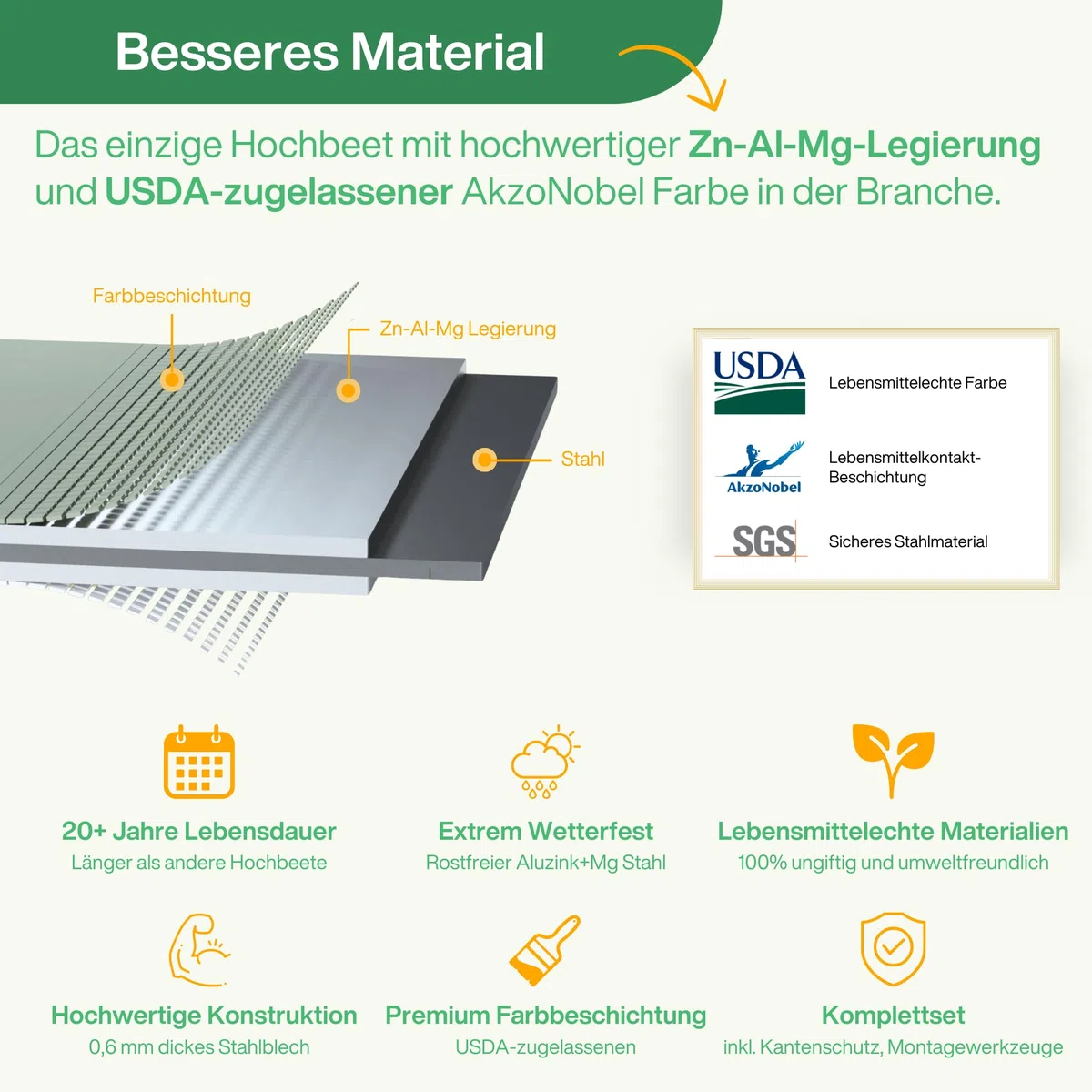 UNIGARDIA Bancal de Metal 195 x 60 x 43 cm – Kit Modular 6 en 1 – bancal Elevado Inoxidable para jardín de Acero Zn-Al-MG Vida útil mínima de 20 años – 43 cm de Alto, huerto Verde