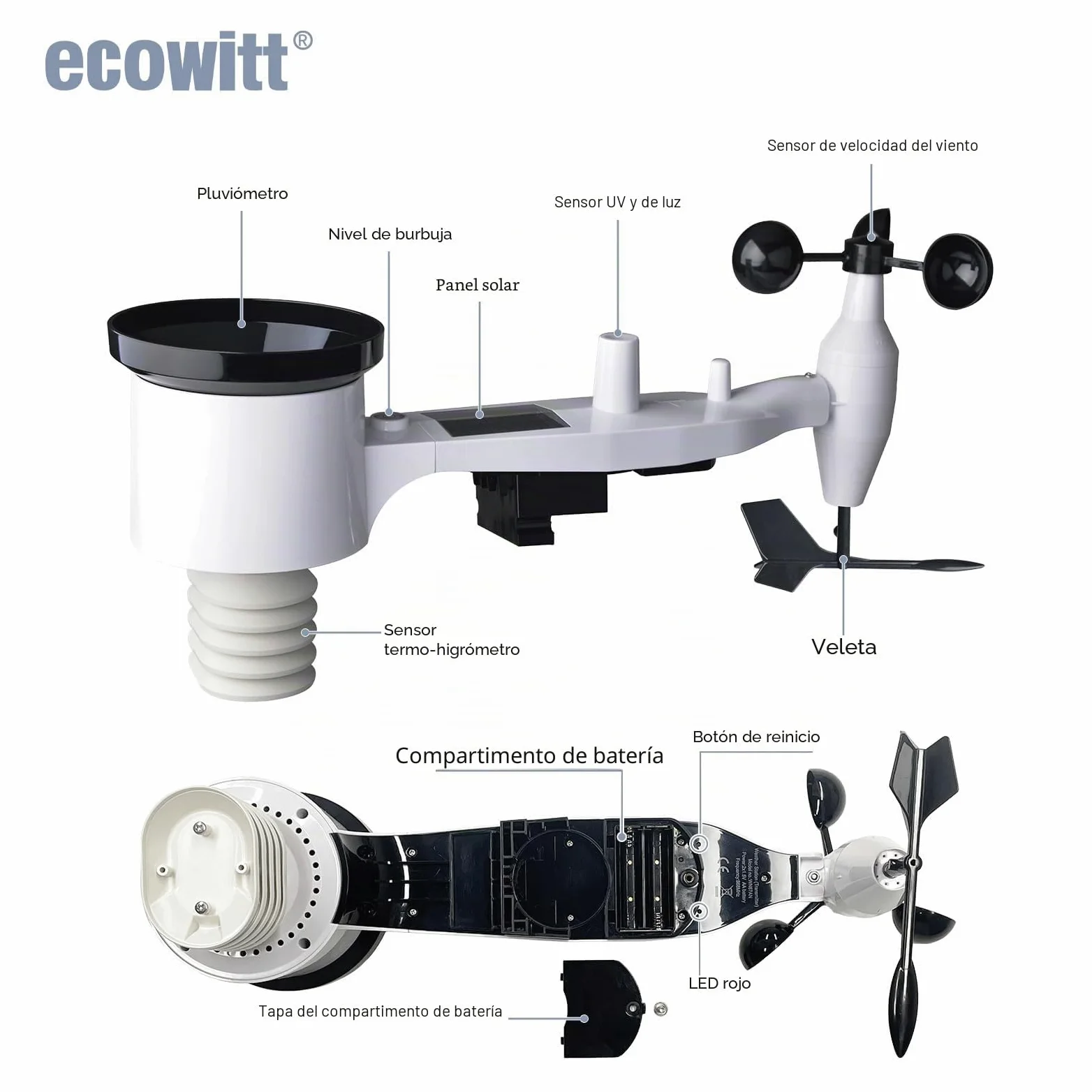 Ecowitt Estación meteorológica inalámbrica Wi-Fi - Pronóstico meteorológico digital con pantalla TFT de 7 pulgadas, indicador de lluvia, anemómetro, pasarela para ecosistema Ecowitt, HP2551