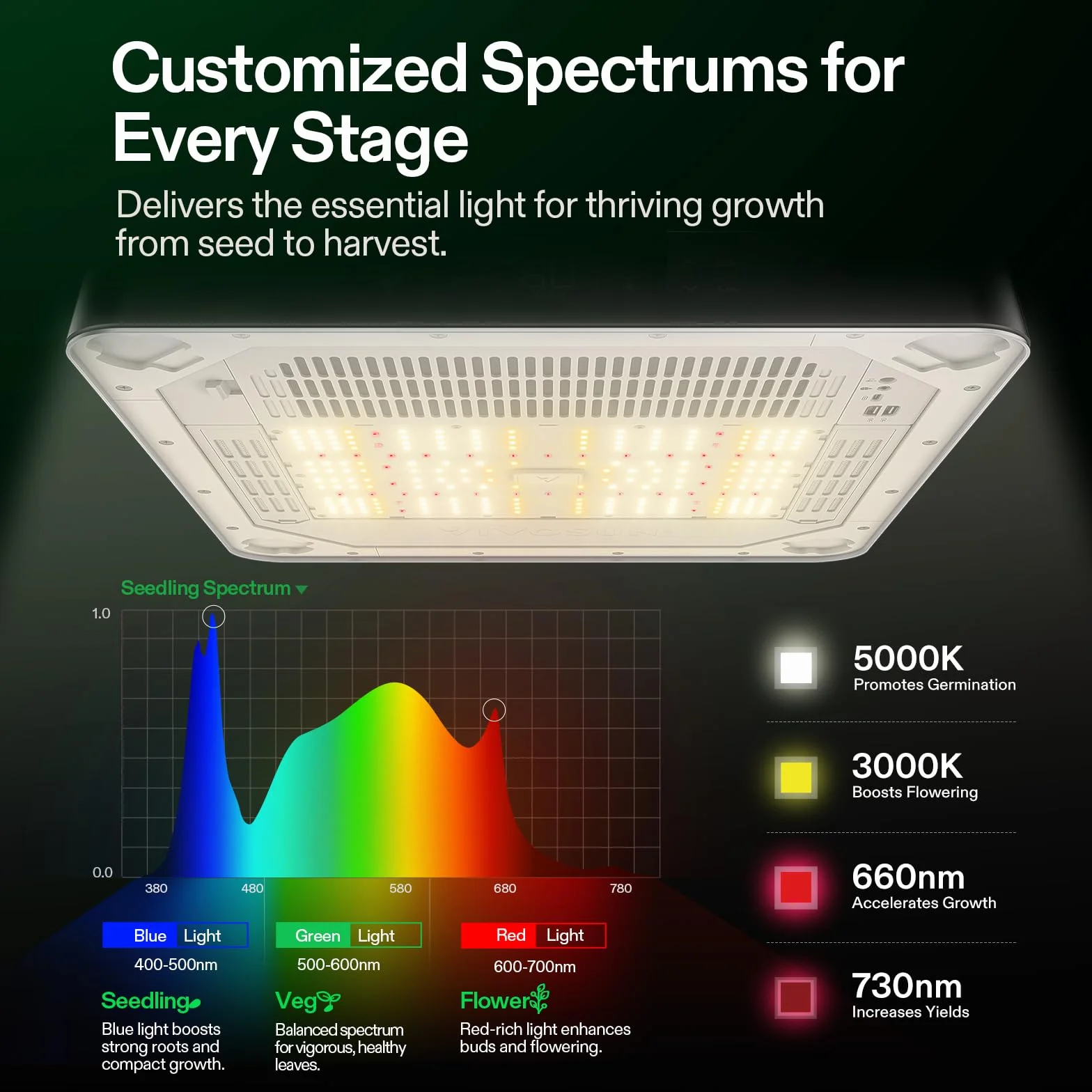 VIVOSUN VGrow Caja de Cultivo Inteligente Todo en Uno, Sistema con Luz de Cultivo Samsung LM301H EVO, Sistema Avanzado de Circulación y Ventilación, Riego, Ventana Magnética, Hidroponía Interior