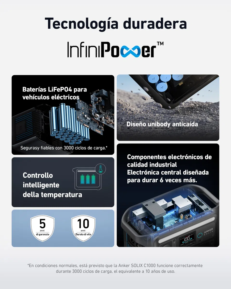 Anker SOLIX C1000 Portable Power Station, generador solar de 1800 W, carga ultrarrápida en 58 minutos, LiFePO4 para acampar al aire libre y suministro doméstico auxiliar (panel solar opcional)