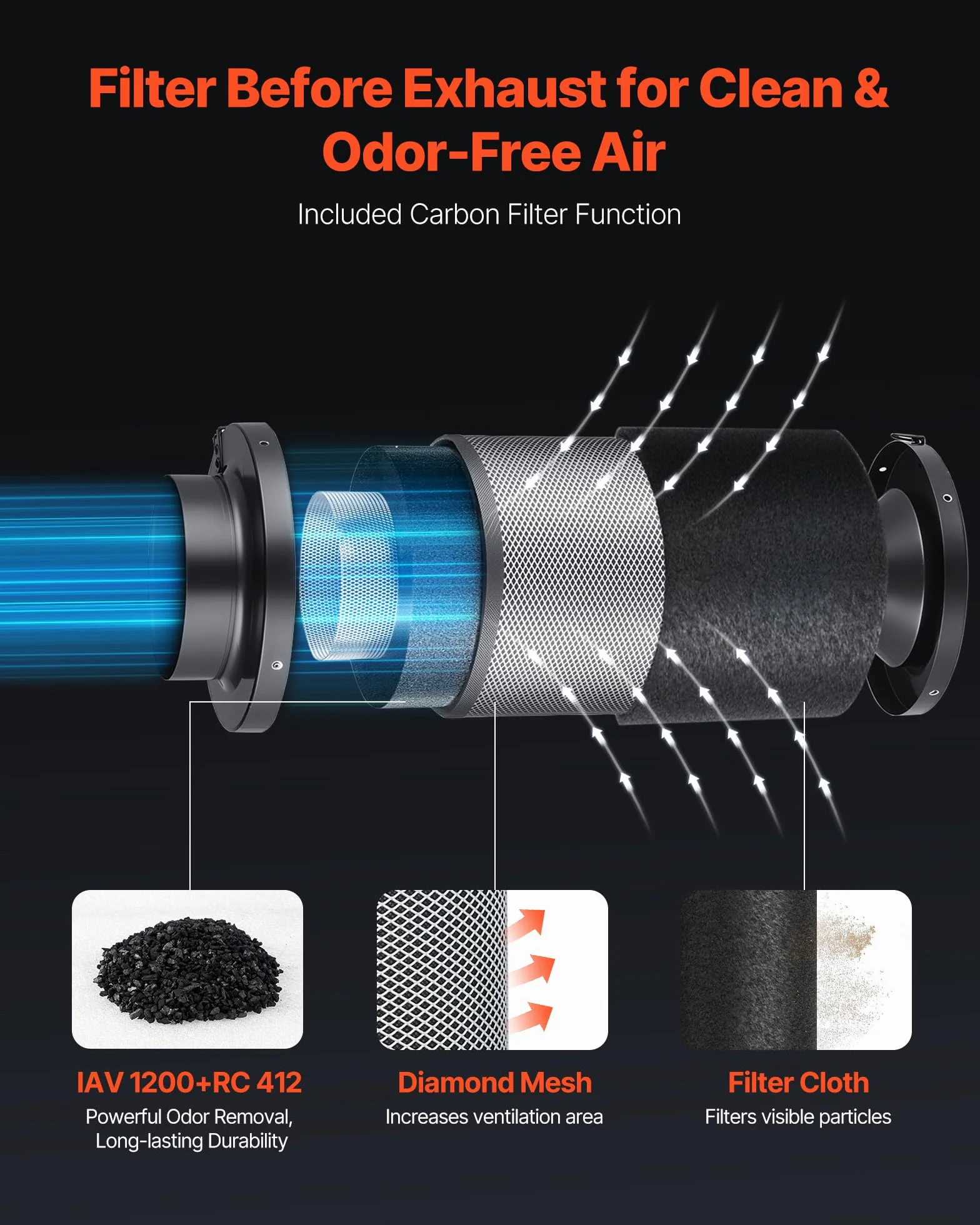 VEVOR Ventilador de Conducto en Línea 3000 RPM, Extractor con Kit de Ventilación, 10 Velocidades, Motor EC, 349 m³/h, Sensor de Temperatura y Humedad, Controlador PWM y App para Armarios de Cultivo