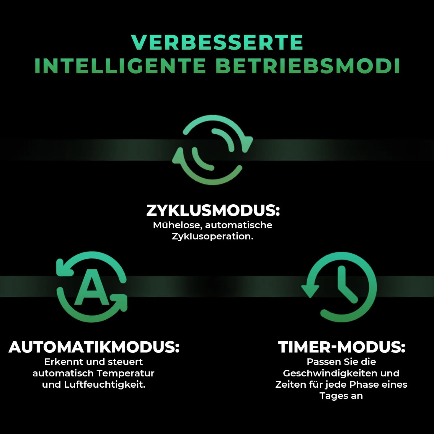 Mars Hydro iFresh - Ventilador de tubo (150 mm, 685 m³/h, motor EC silencioso, 62 W, enchufe europeo, para Growbox, tienda de cultivo e invernadero, hidroponía