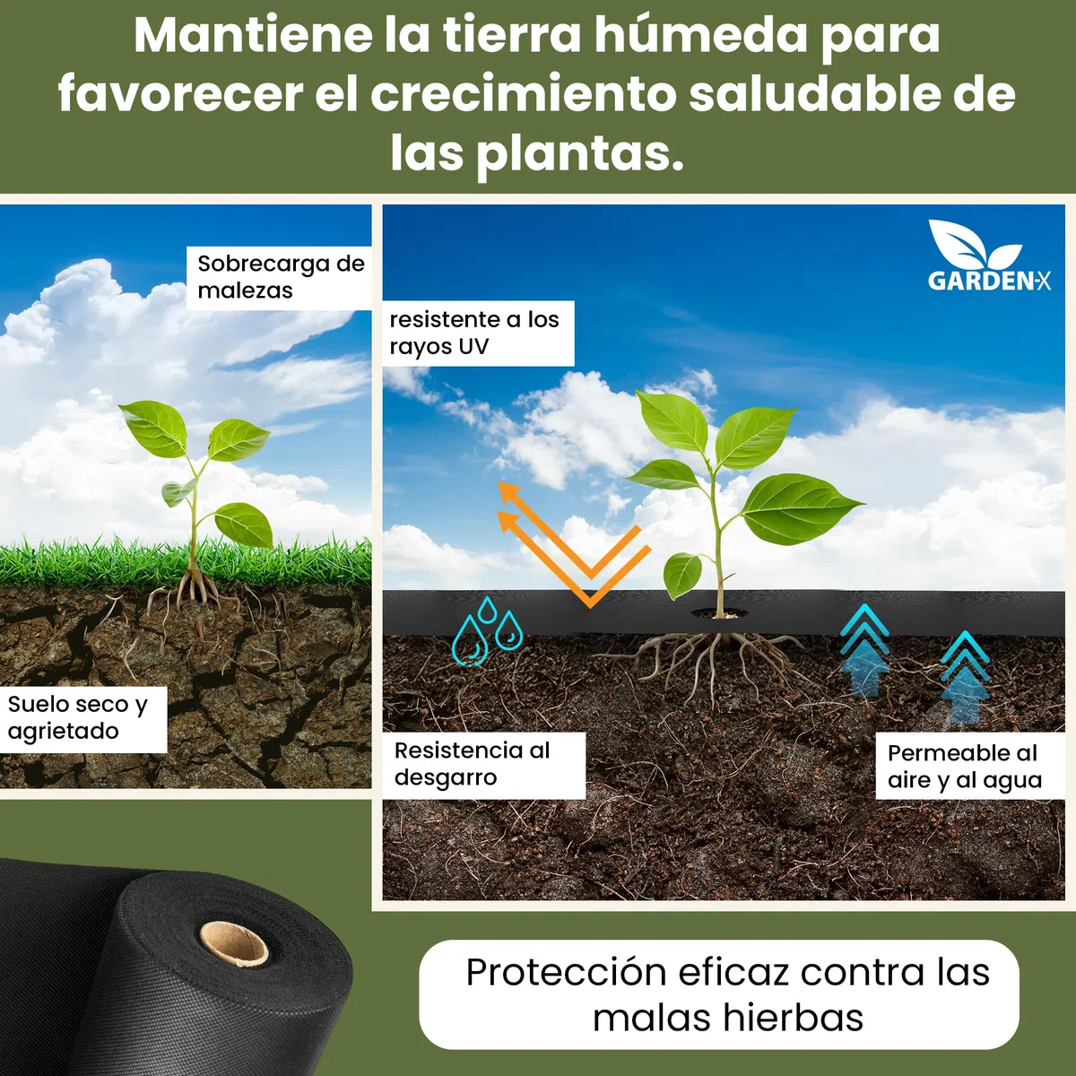 GARDENIX 100 m² de Fieltro para Malas Hierbas con 100 Anclajes de Tierra 1 m x 100 m – Permeable al Agua 100 g/m² – Negro Resistente a los Rayos UV lámina de vellón para jardinería
