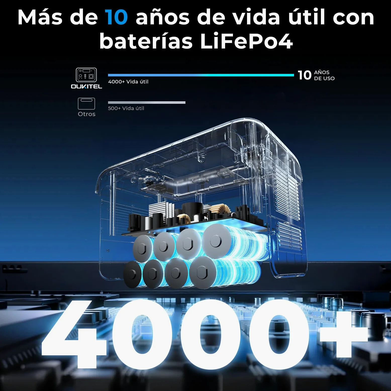 OUKITEL P800 Estación de Energía Portátil 800 W, Generador Solar con Batería Lifepo4 512 Wh, Generador con Salidas USB A Y C, Potencia Máxima de 1600 W, Ideal Para Acampadas