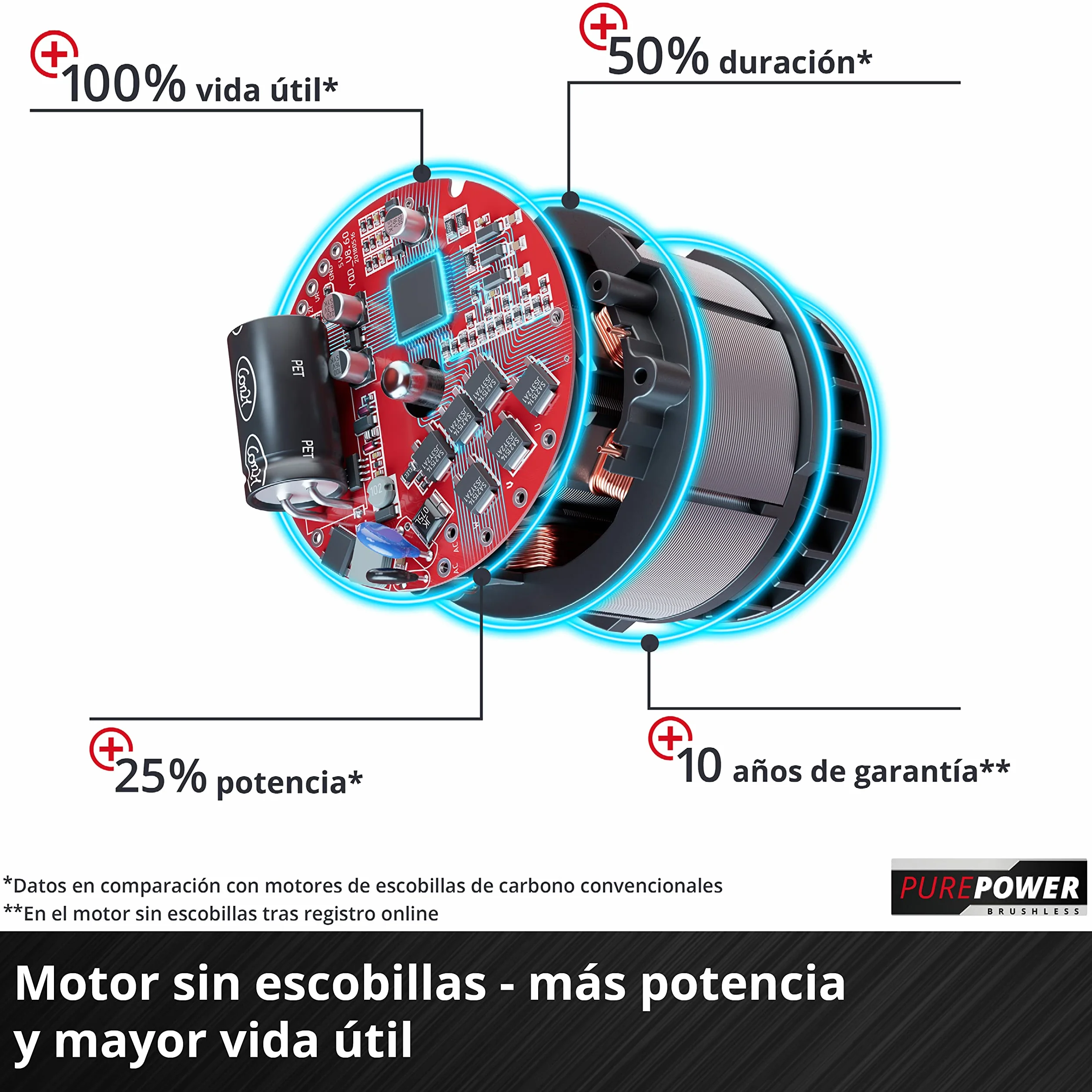Einhell Professional Motosierra a una mano con batería FORTEXXA 18/20 TH PXC (Li-Ion, 18 V, motor sin escobillas, espada y cadena OREGON de 20 cm, máx. 3800 rpm, sin batería ni cargador)