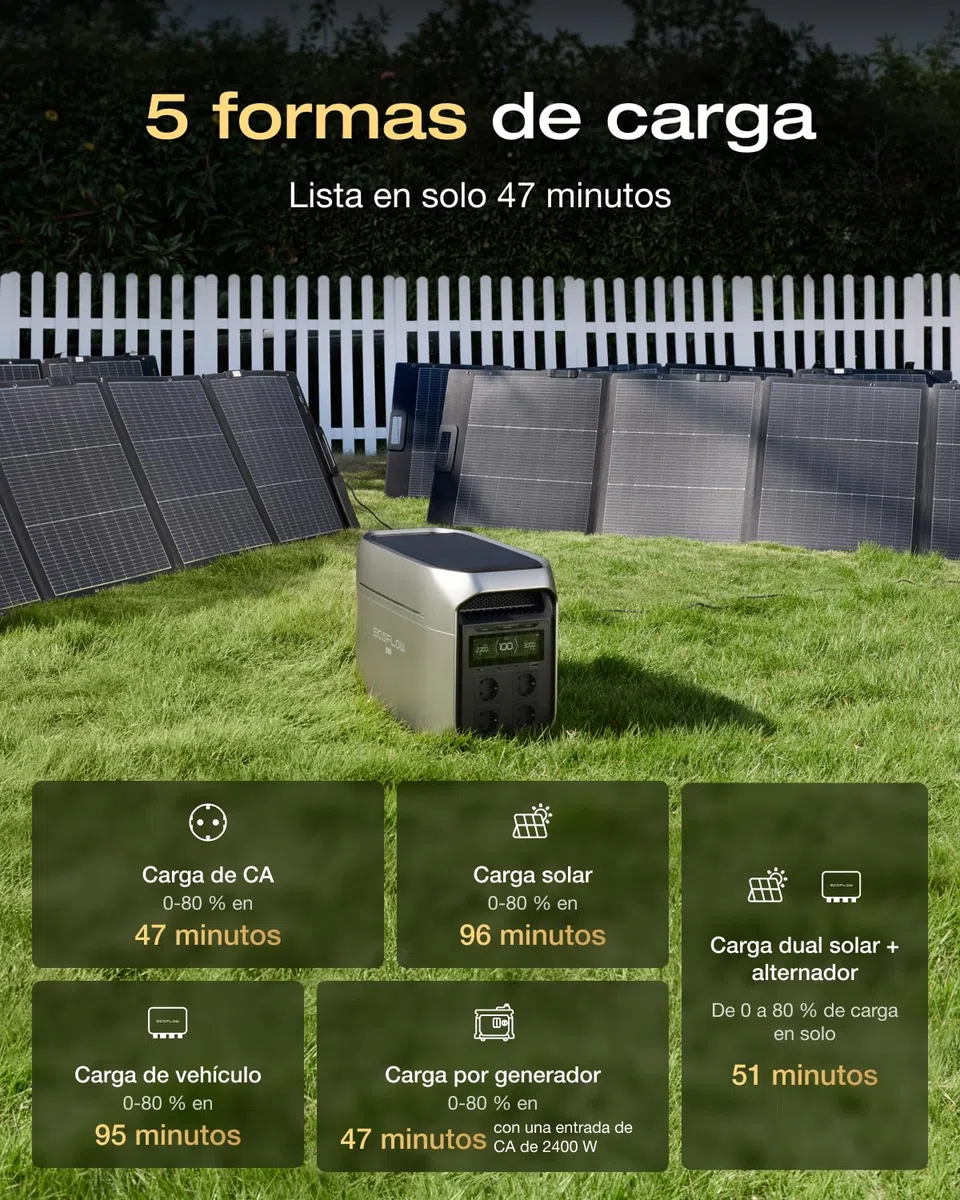 Estación de energía portátil ECOFLOW Delta 3 MAX Plus, 2048 WH, Ampliable a 10 kWh, LiFePO4, Salida CA 3000 W, Carga rápida 0–80% en 47 min, Respaldo SAI de 10 ms, generador Solar para hogar/Camping
