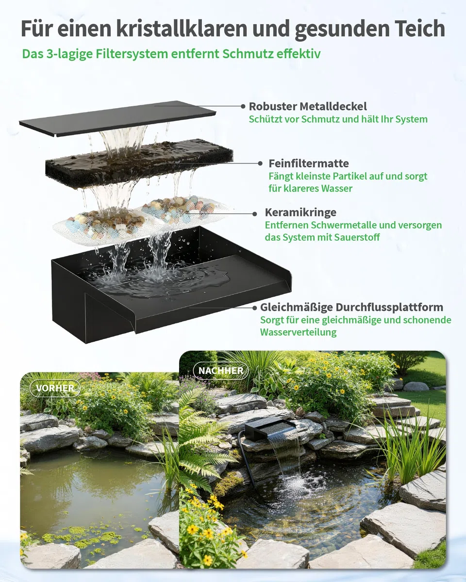 POPOSOAP Cascada de estanque de 20 cm de ancho, caja de cascada de acero inoxidable con bomba de estanque de 2500 L/H, cadena de luces LED de cambio de color controlada por control remoto, juego de