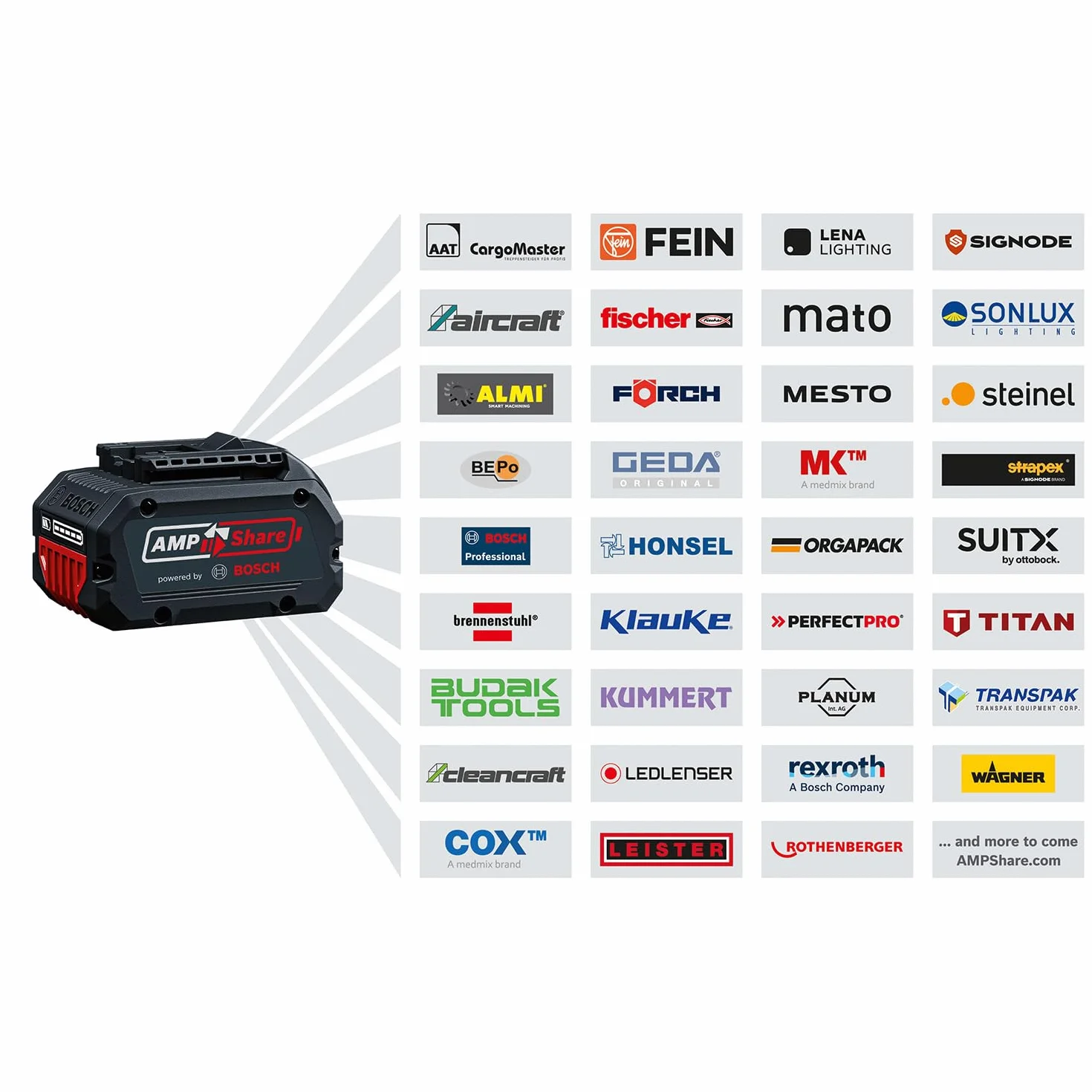 Bosch Pro desbrozadora a batería GFR18V-25 BH (motor Brushless sin escobillas de 600 W, corte de cuchillas: 25 cm, corte de línea: 40 cm, sin batería)