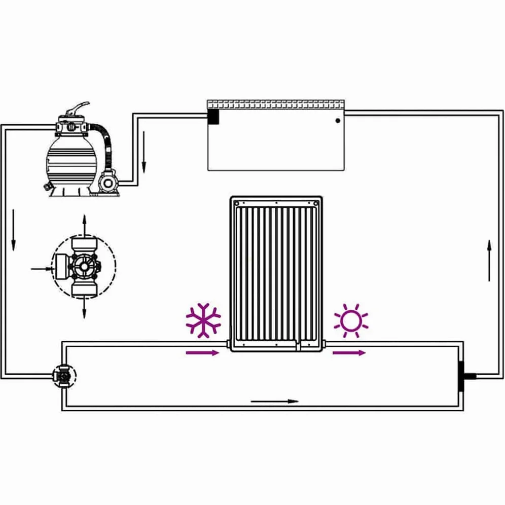 vidaXL Panel Calefactor Solar para Piscina Curvada Sistema de Calefacción Calentador Agua Caliente Sol de Energía Abrazaderas de Manguera 110x65 cm