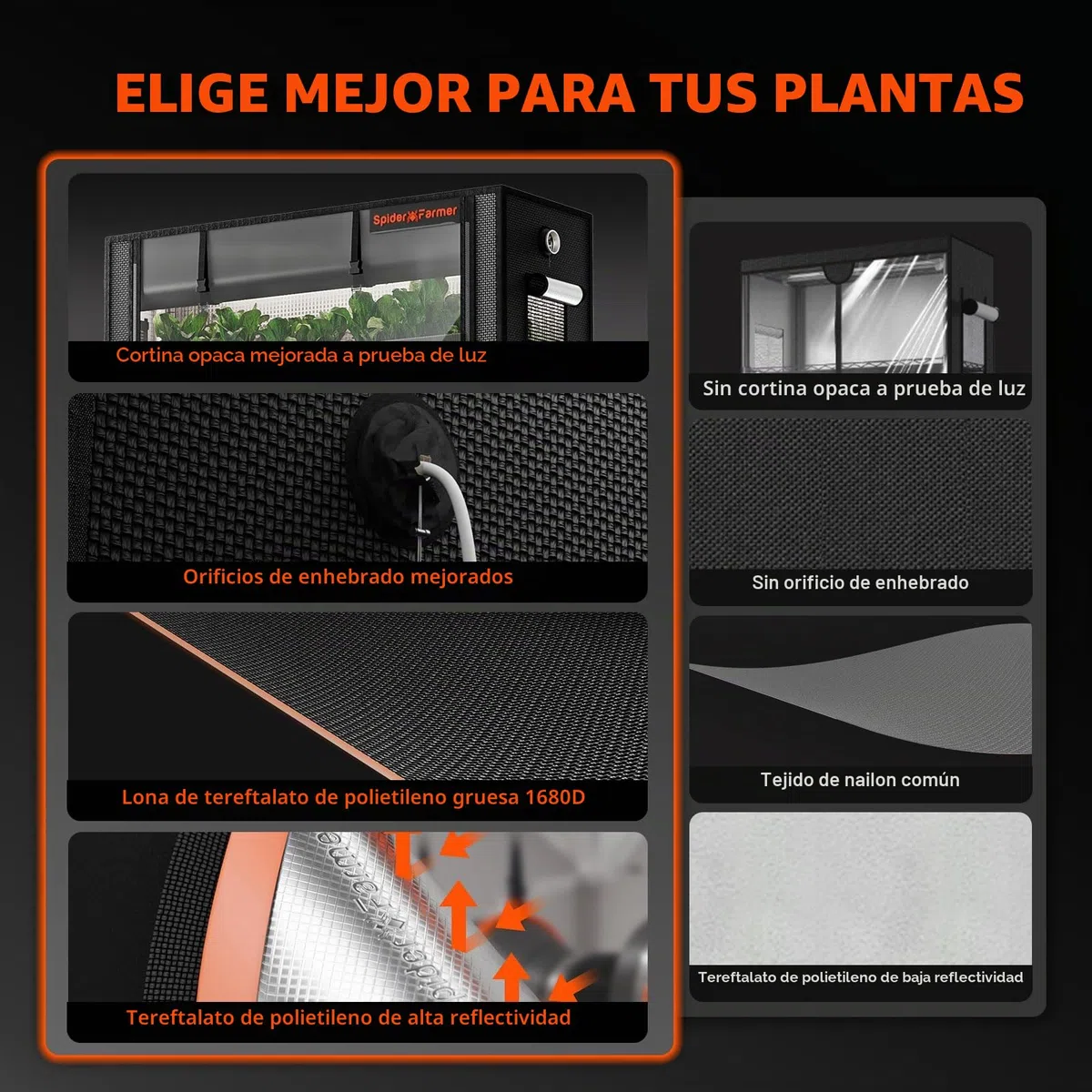 Spider Farmer Soporte para plantas 2025 con luces de cultivo, estante para plantas de 4 niveles con 6 lámparas LED de espectro completo de 2 pies y tienda de cultivo, para invernadero de crecimiento