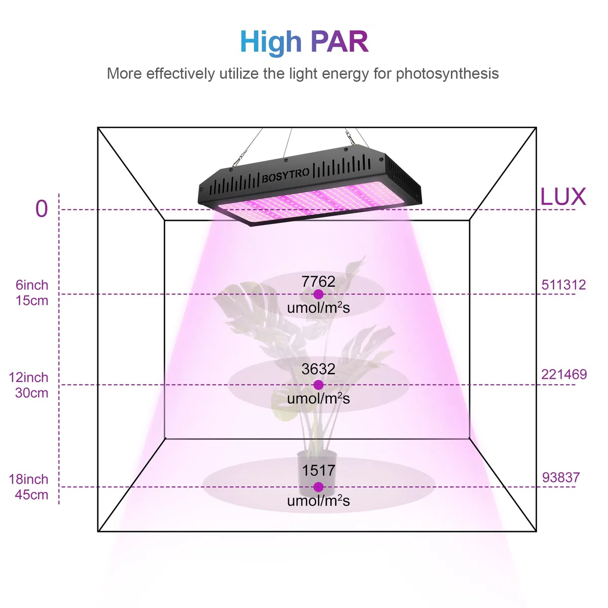 Grow Light, 2000W Lámpara Plantas de Espectro Completo, Focos Led Cultivo Interior, Lámpara de Cultivo de Doble Interruptor Veg & Bloom, Luz Crecimiento Plantas