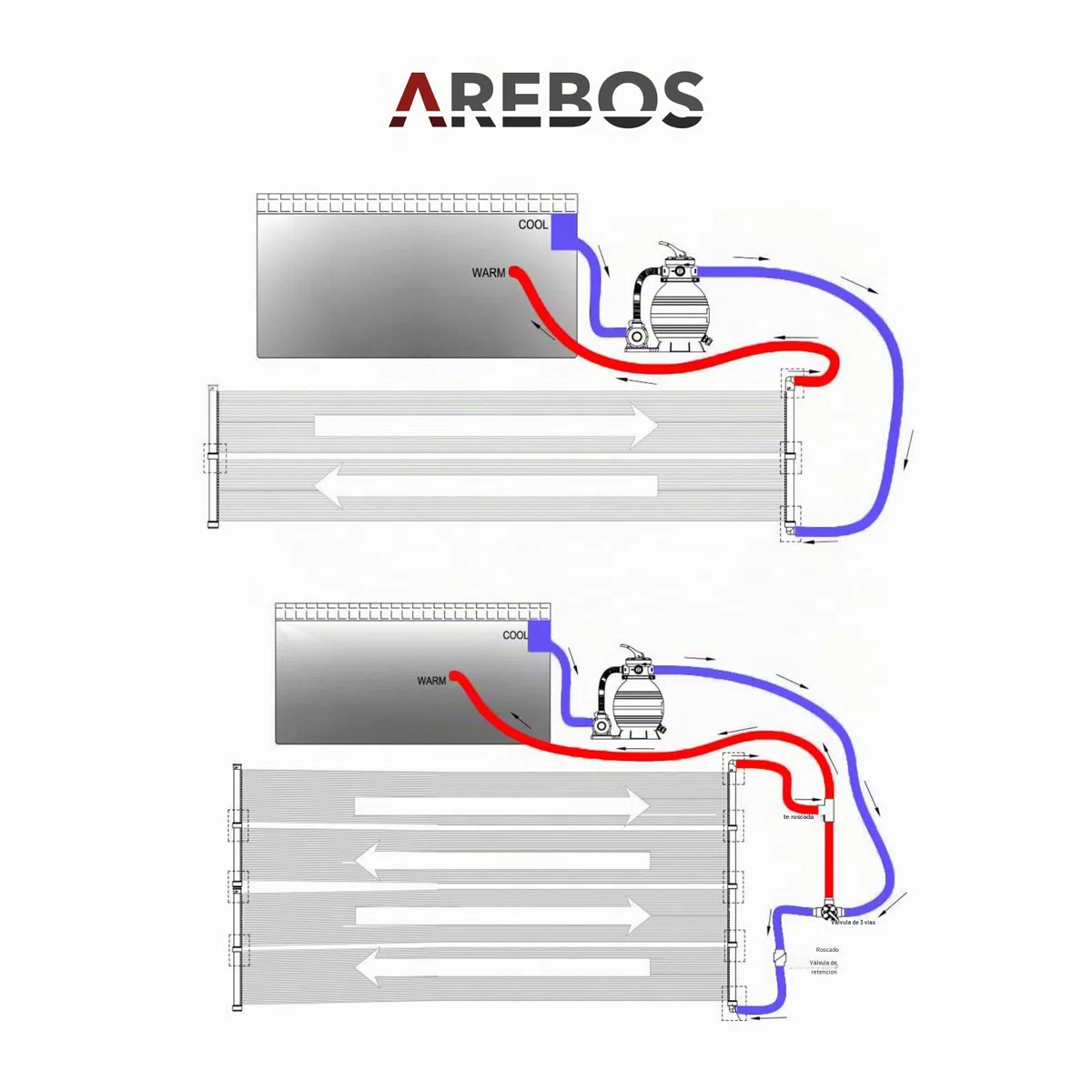Arebos 2X Calentador de Agua Solar | colector Solar | Calentador de Piscina | Colchoneta Solar | Absorbedor Solar | 300 x 132 cm | Plástico Resistente a los Rayos UV | Incl. Conjunto de derivación