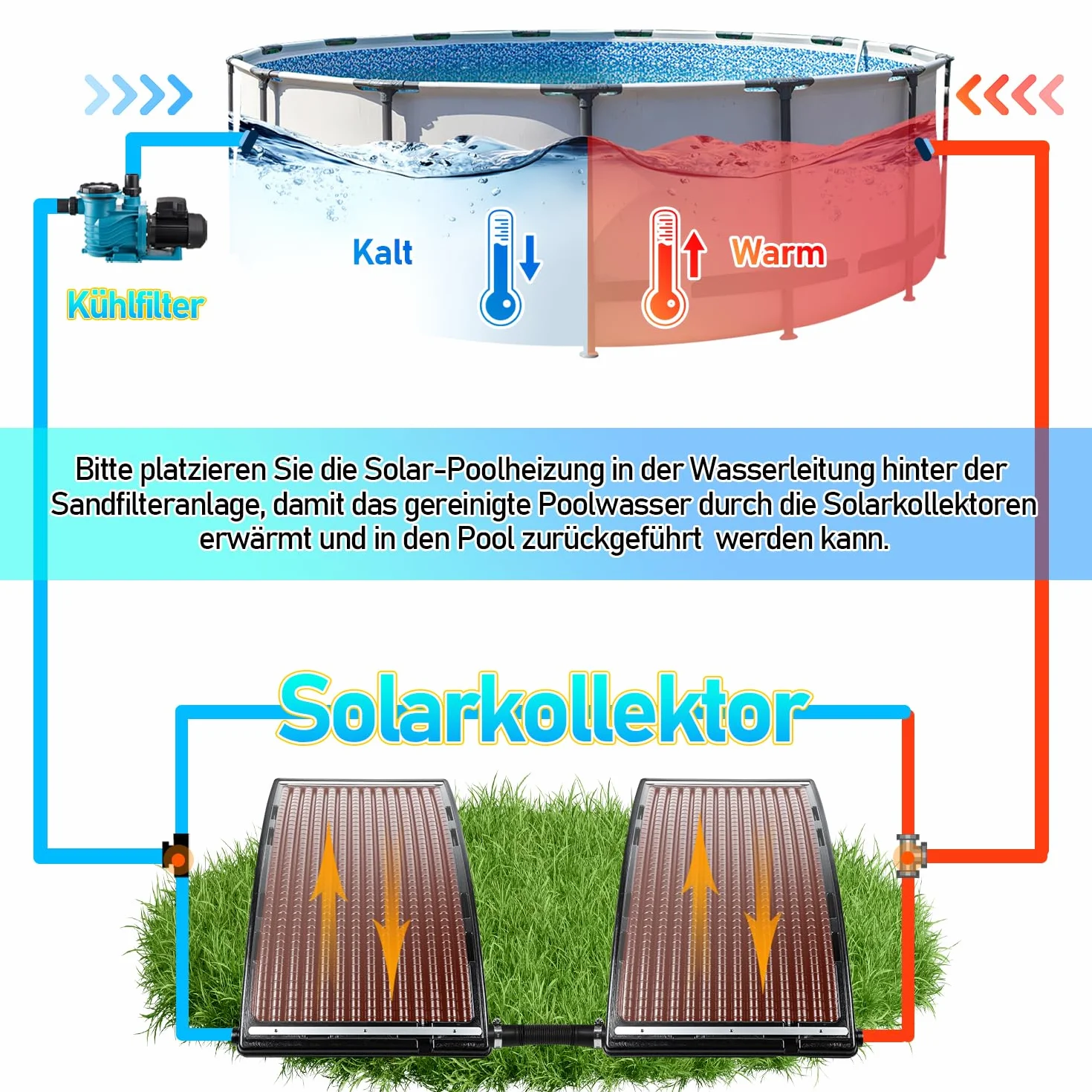 Jopassy Calefacción solar para piscina, panel solar, 113 x 69 x 35 cm, calefacción solar de 10000 L/H, conexión de 32 – 40 mm, calefacción solar ampliable, sistema solar para agua caliente, ducha de