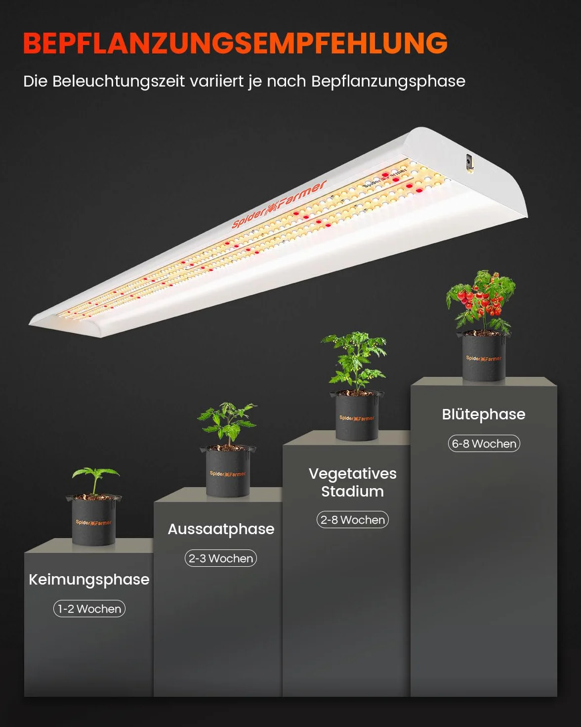 SPIDER FARMER SF600 luminaria led de alta eficiencia para cultivo de interior 75W, lamparas led cultivo，Espectro completo (luz similar al sol) preparado para creciemiento y floración 384 Leds