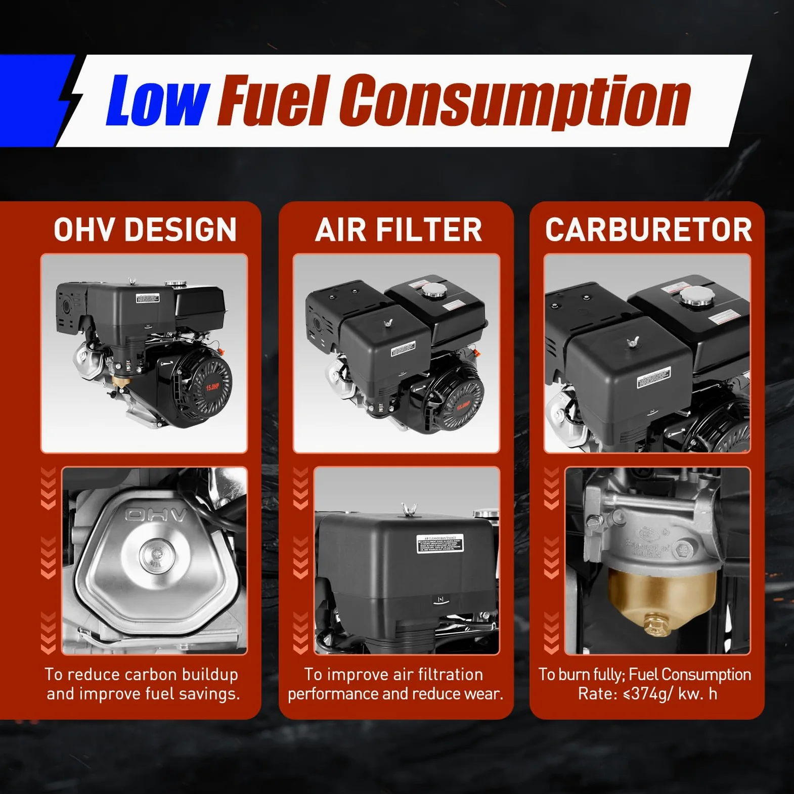 Motor de gasolina de 15 CV, motor de 4 tiempos, 420 cc, con arranque por cable, motor de gasolina de 3600 rpm, 9700 W, bajo consumo de combustible para dispositivos agrícolas, Home Backup (12,9 x 16,1