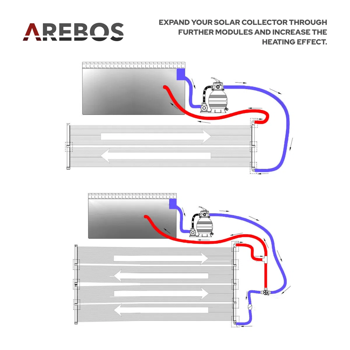 Arebos Calentador de Agua Solar | colector Solar | Calentador de Piscina | Colchoneta Solar | Absorbedor Solar | 300 x 66 cm | Plástico Resistente a los Rayos UV | Incl. Conjunto de derivación