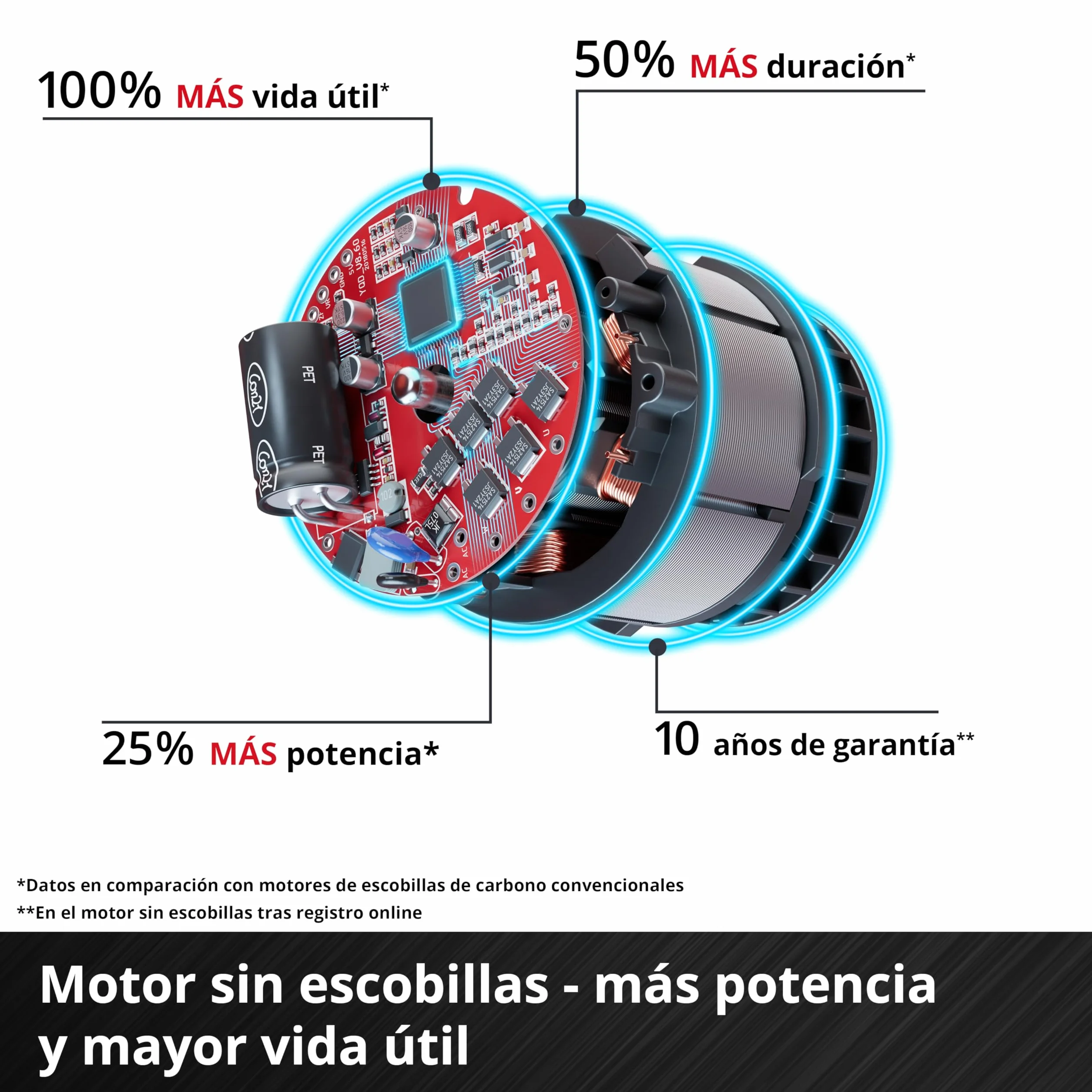 Einhell Professional motosierra de ramas con batería GP-PS 18/20 Li BL-Solo Power X-Change (18V, longitud de corte 15cm, brushless, velocidad de cadena 8m/s, lubricación de cadena autom., sin batería)