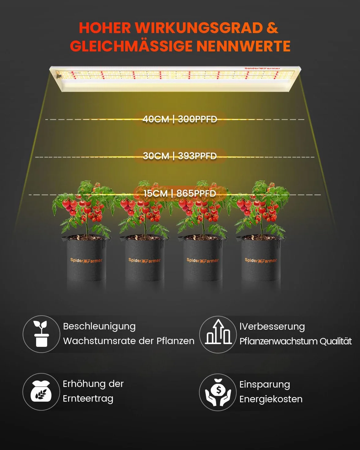 SPIDER FARMER SF600 luminaria led de alta eficiencia para cultivo de interior 75W, lamparas led cultivo，Espectro completo (luz similar al sol) preparado para creciemiento y floración 384 Leds