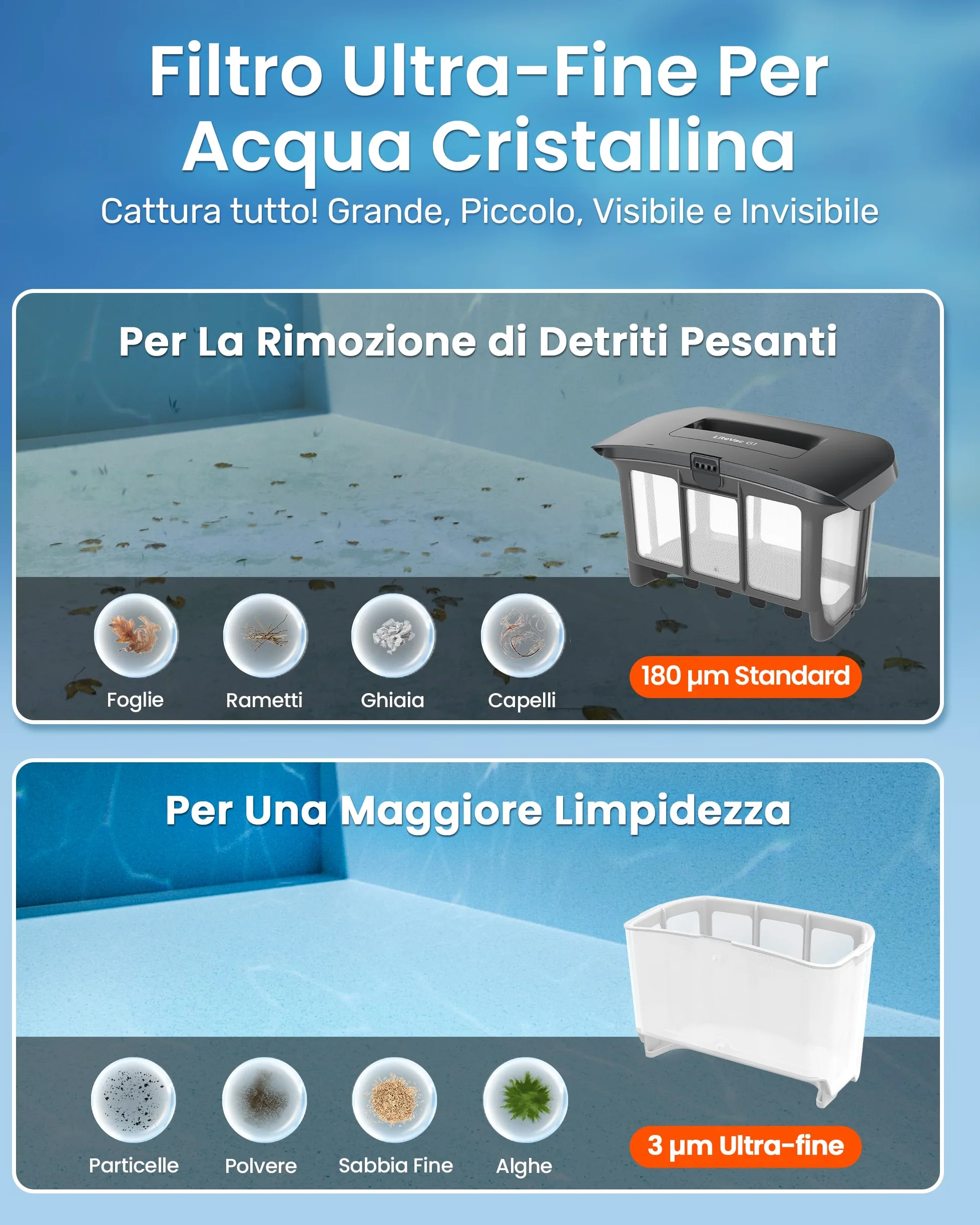 Gosvor (Nuevo 2026) LiteVac G1 Robot Limpiafondos Piscina,Paredes,Línea y Plataformas,7kg,200min Autonomía,Doble Filtración,Navegación Inteligente y App,200m²,Gris