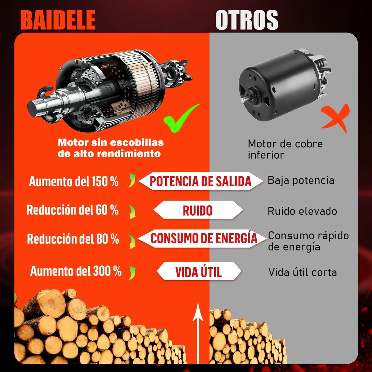 Tijeras de Podar Eléctricas 35mm, 600W Tijeras de Podar Bateria con 2 Baterías de Litio de 2,0 Ah, 8 Horas de Funcionamiento, Empuñadura Antifatiga, Ideal Para La Poda en Jardines, Huertos y Viñedos
