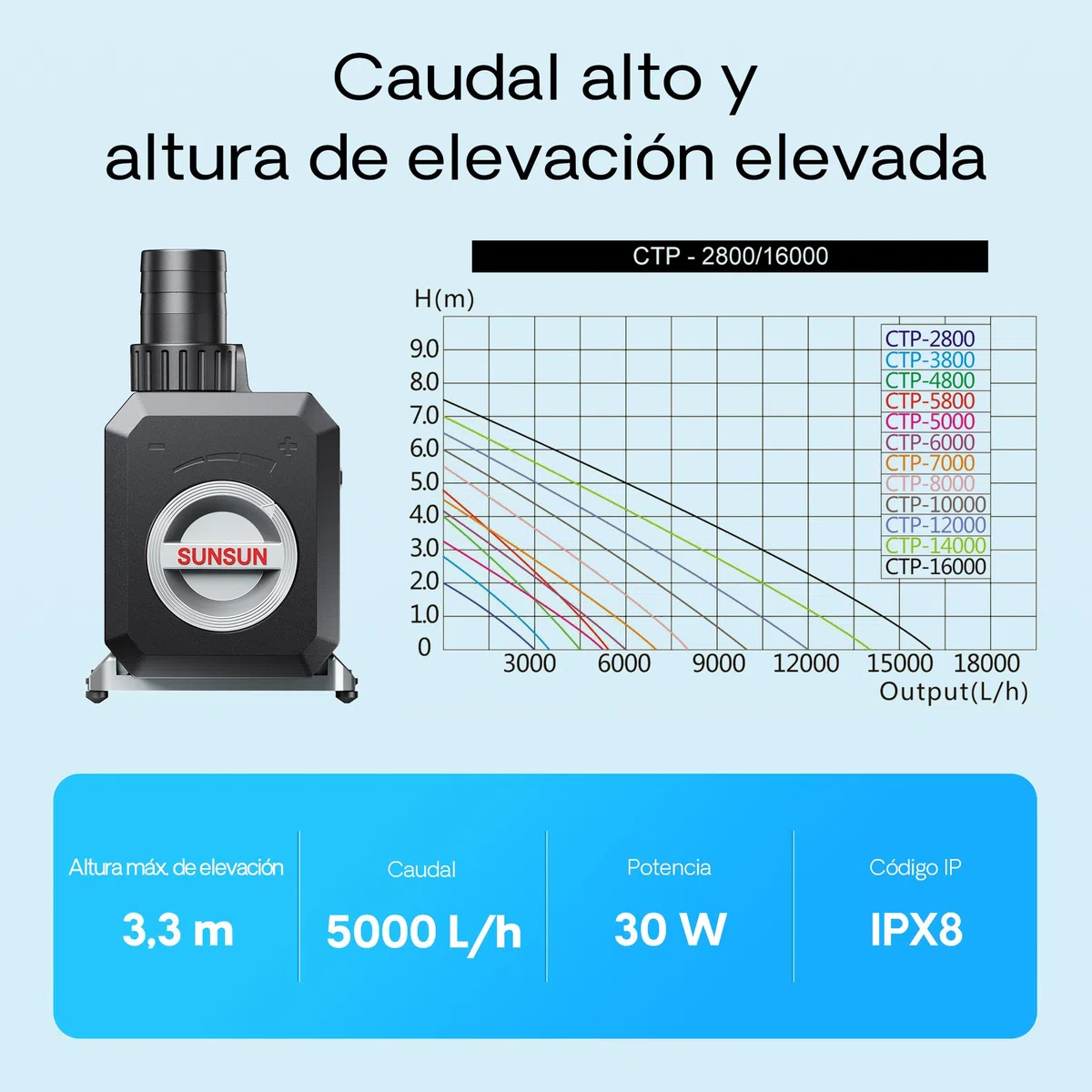 SunSun 5000l/h 30W SuperECO Bomba Estanque Filtro Arroyo Pescado Koi CTP-5000