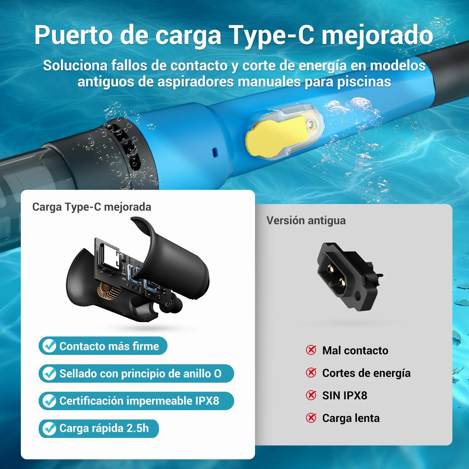 Aspirador de Piscina Inalámbrico 2 en 1, Limpiafondos Piscina Recargable con 60 Min de Autonomía, Succión de 32 L/min, Ideal para Piscinas Desmontables, Piscinas Elevadas, SPA e Hidromasaje