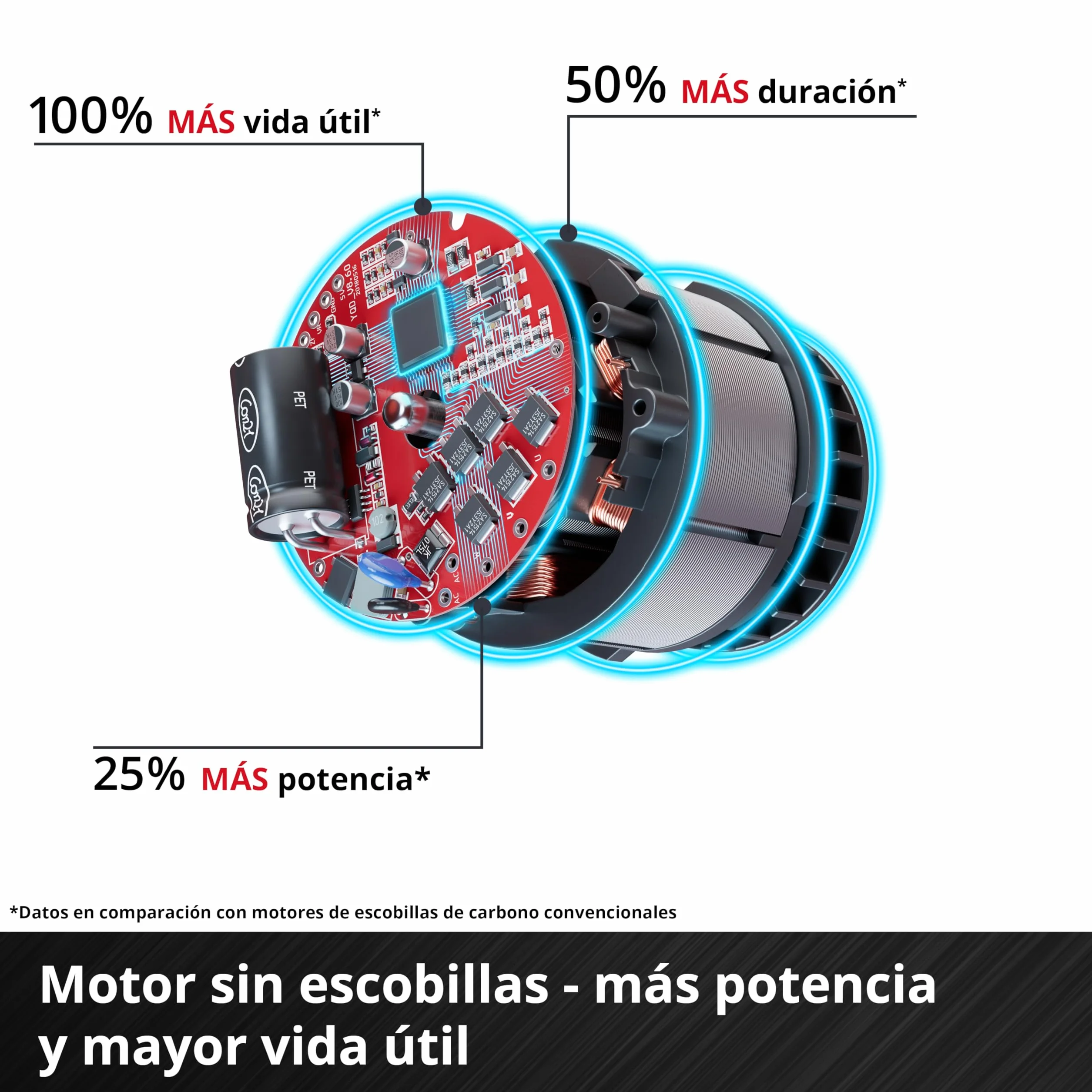 Einhell Professional Amoladora angular con batería AXXIO 18/125 Power X-Change (18 V, 700W, Ø de disco de 125mm, 33 mm de profundidad de corte, sin escobillas, sin disco de corte, sin batería)