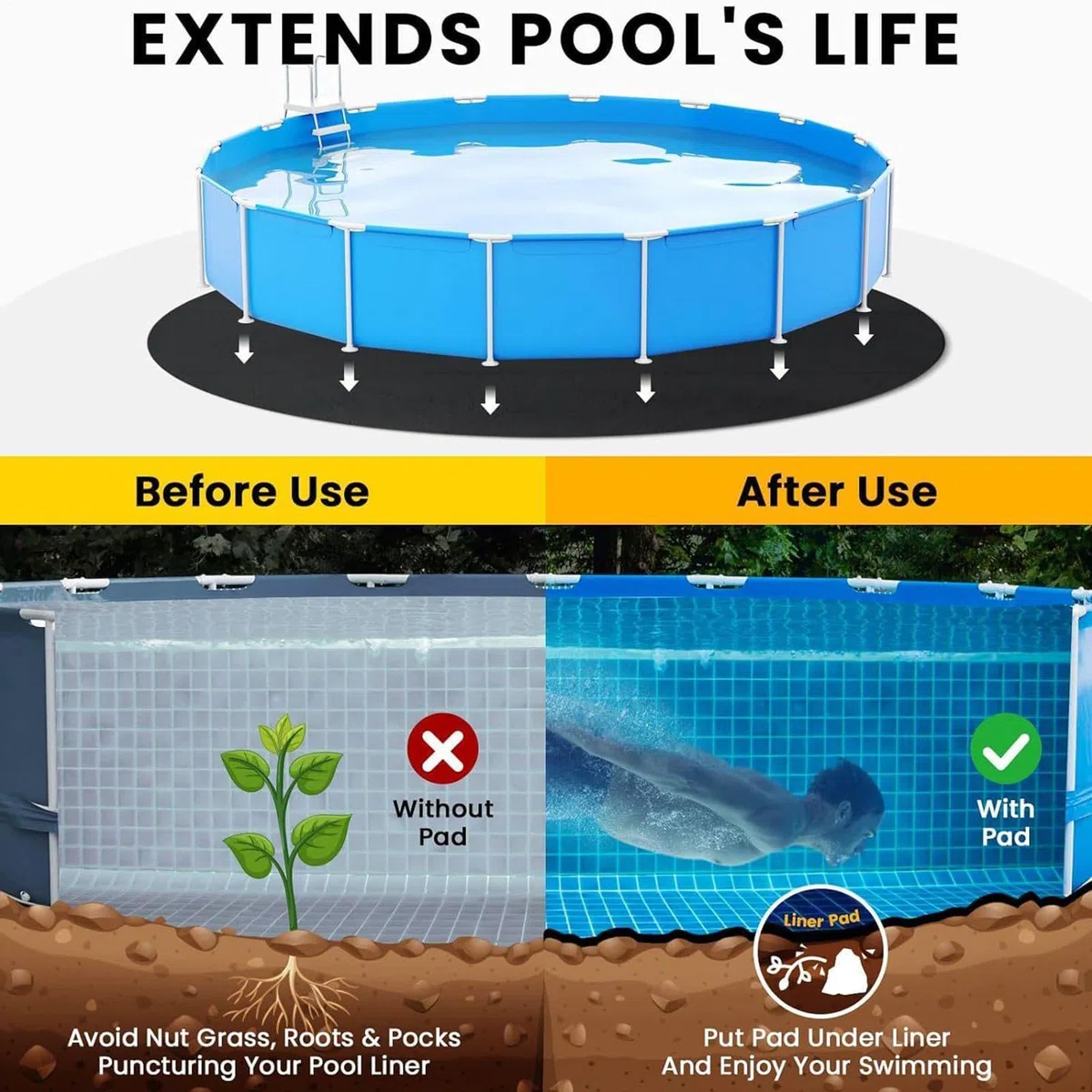 Alfombrilla protectora de tela para el suelo de la piscina, 3 x 3 m, resistente para piscinas sobre el suelo, resistente a pinchazos, protección del césped, corte /rectangular a medida