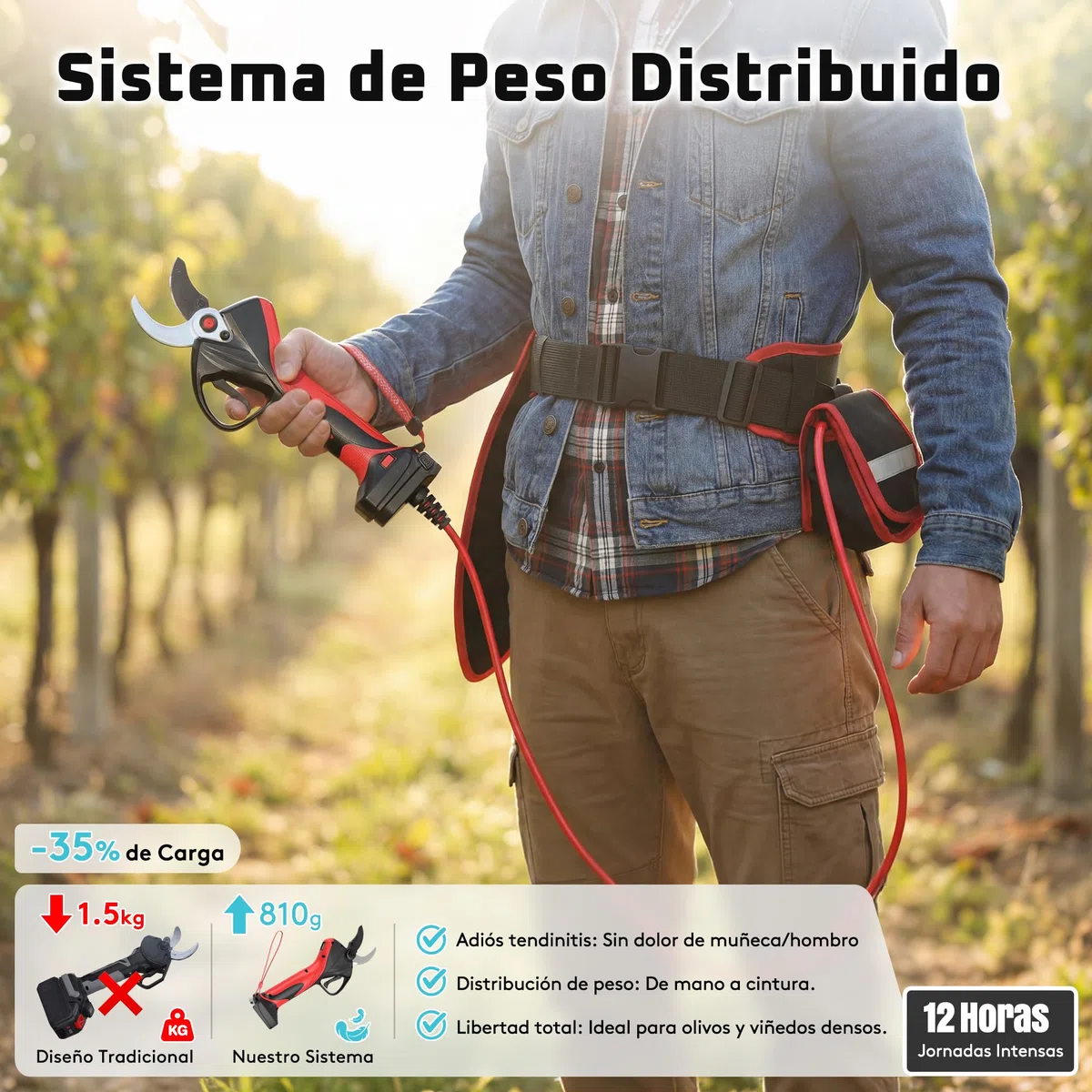 Laecabv Tijeras de Podar Eléctricas Profesionales LA40Pro, 40mm Corte Progresivo, 2x4.0Ah Baterías (12h), 2 Años de Garantía para el Cuerpo, Conector de Cintura y Pantalla LCD para Olivos y Viña