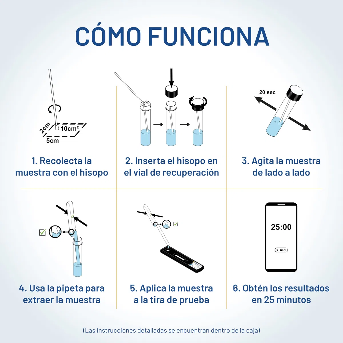 Prueba HydroHawk Legionella – Kit de un solo uso para detectar Legionella pneumophila sg1 en piscinas, duchas, grifos, mangueras, aires acond., jacuzzis – Resultado en 25 min – Hogar y viajes