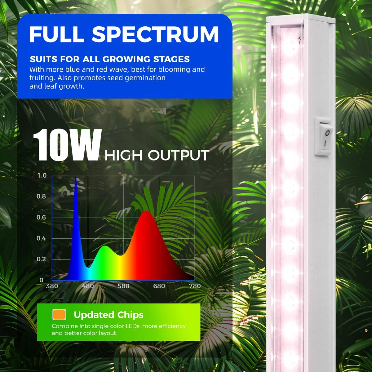 Barrina Grow Lights