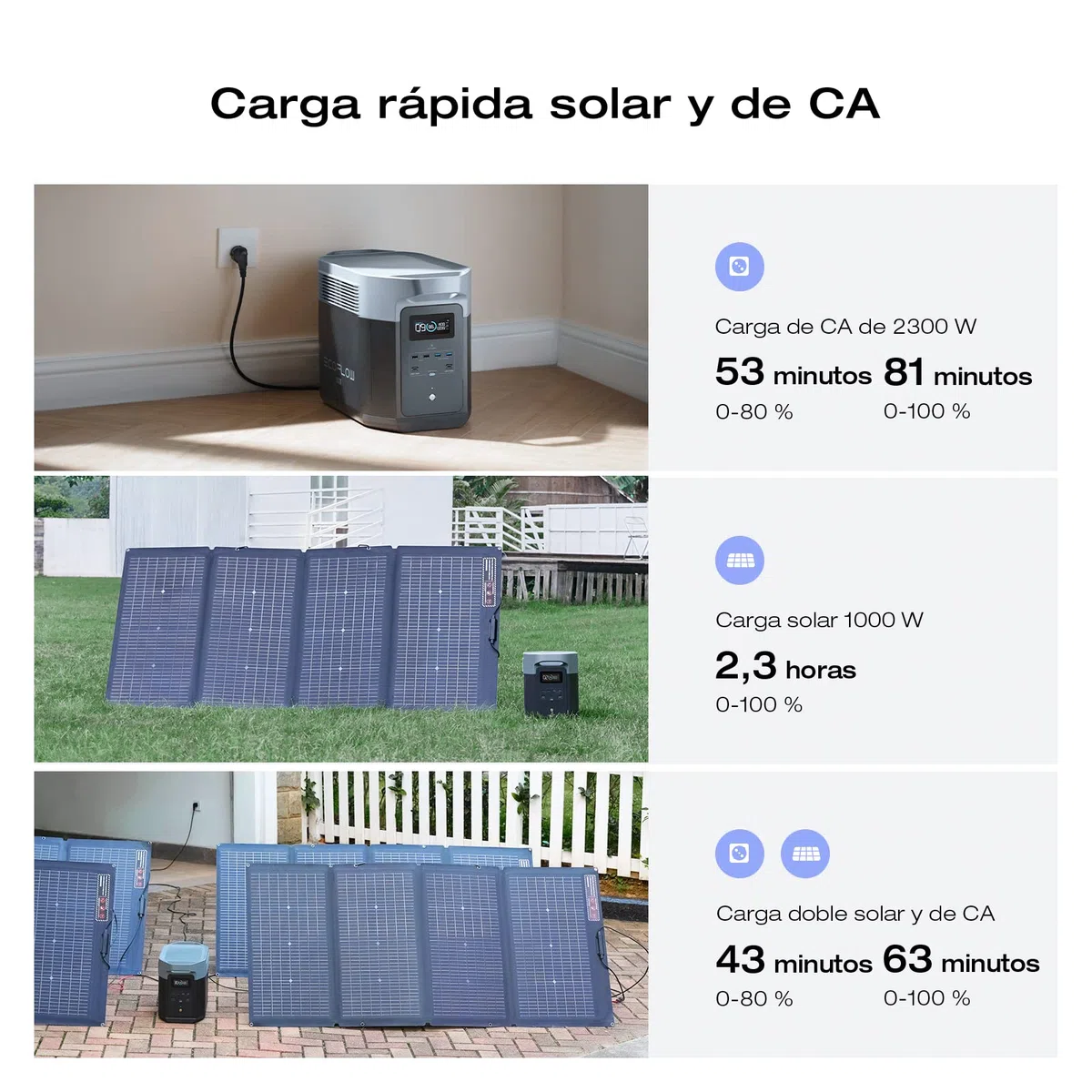 EcoFlow Estación de energía portátil DELTA 2 Max, 2048Wh, Batería LFP, CA 80% de carga en 53mins,sólo pequeños defectos en el embalaje, el producto está completamente sin usar (Reacondicionado)