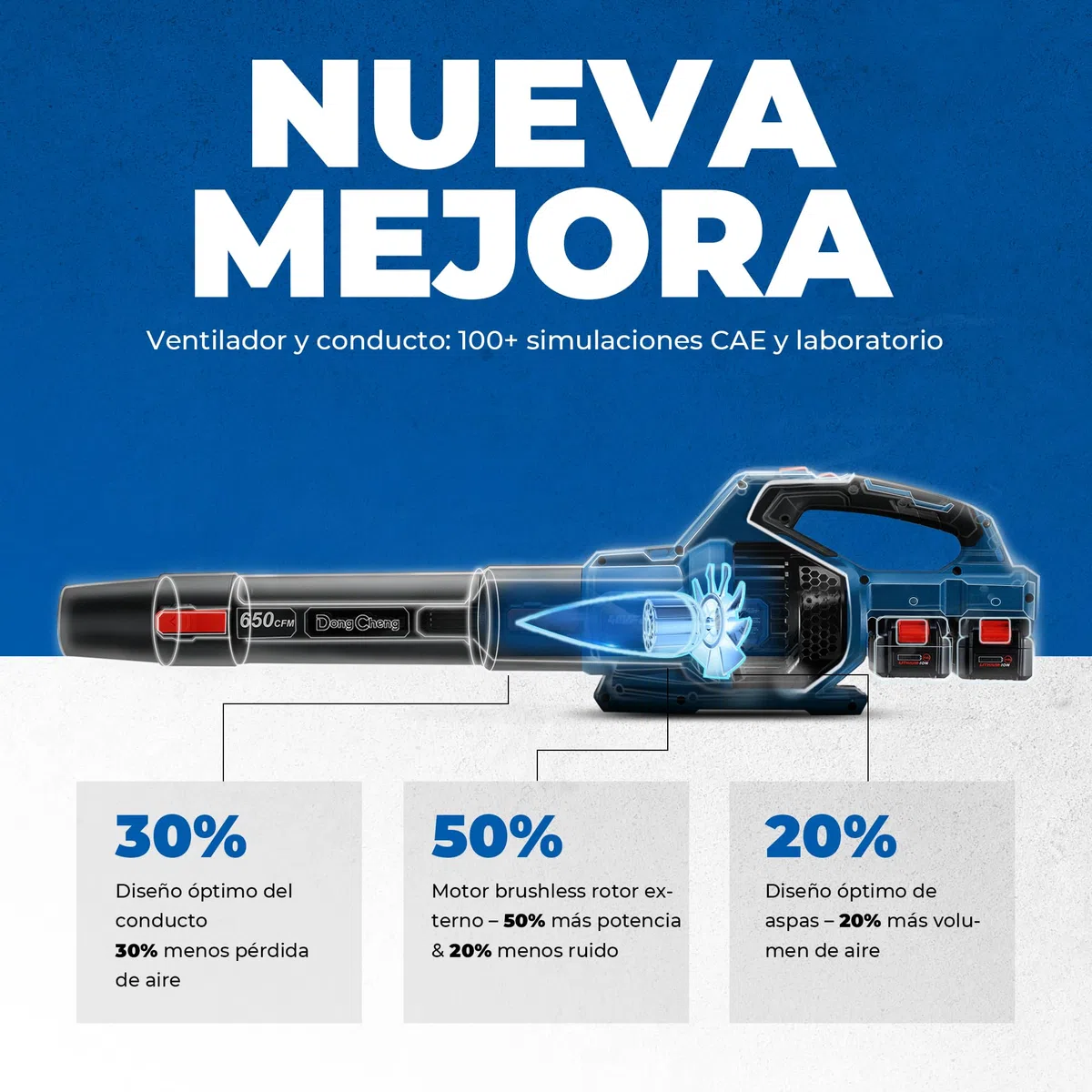 Dong Cheng Soplador de Hojas a Batería 2x20V, Caudal 1105 m³/h, Velocidad del Aire de hasta 225 km/h, 2 Baterías 4,0Ah, 6 Velocidades, Modo Turbo, 3 Boquillas, para Jardín, Calles, Nieve y Obra