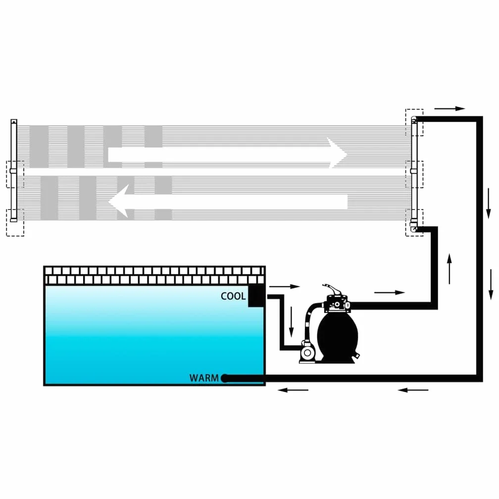 vidaXL 2X Panel Calentador Solar para Piscina Tapete Sistema de Calefacción Calentamiento Agua Caliente Sol de Energía Ecológicas 80x310 cm