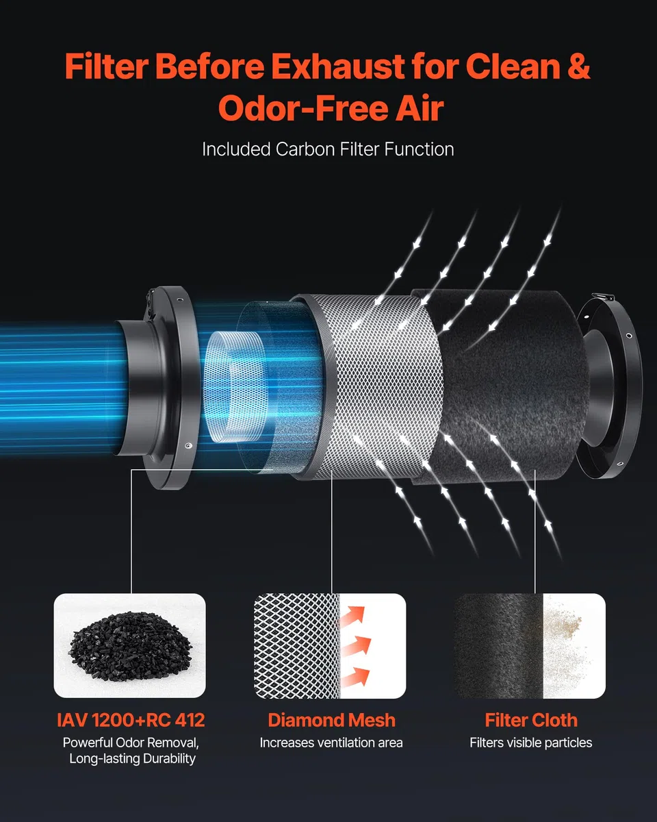VEVOR Ventilador de Conducto en Línea 3200 RPM, Extractor con Kit de Ventilación, Motor EC, 1372 m³/h, 10 Velocidades, Controlador PWM y App, Sensor de Temperatura y Humedad, para Armarios de Cultivo