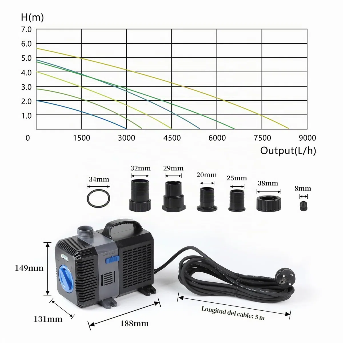 EXLECO Super Eco Bomba de Estanque 8000 L/H 70W Bomba de Eco Bomaba de Filtro Bomba de Agua Sumergible Bomba de Agua Acuario para Acuario y Estanque CTP-8000