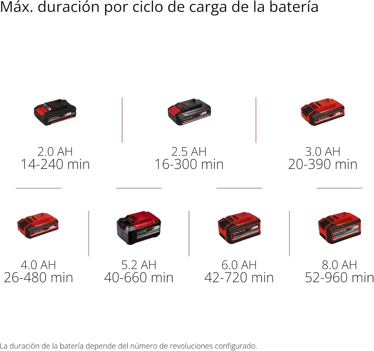 Einhell GC-CL 18 Li E - Soplador de Hojas con tecnología Power X-Change, 18 V, 12000 RPM, Flujo de Aire de 210 km/h (Incluye batería 2,0 Ah y Cargador)