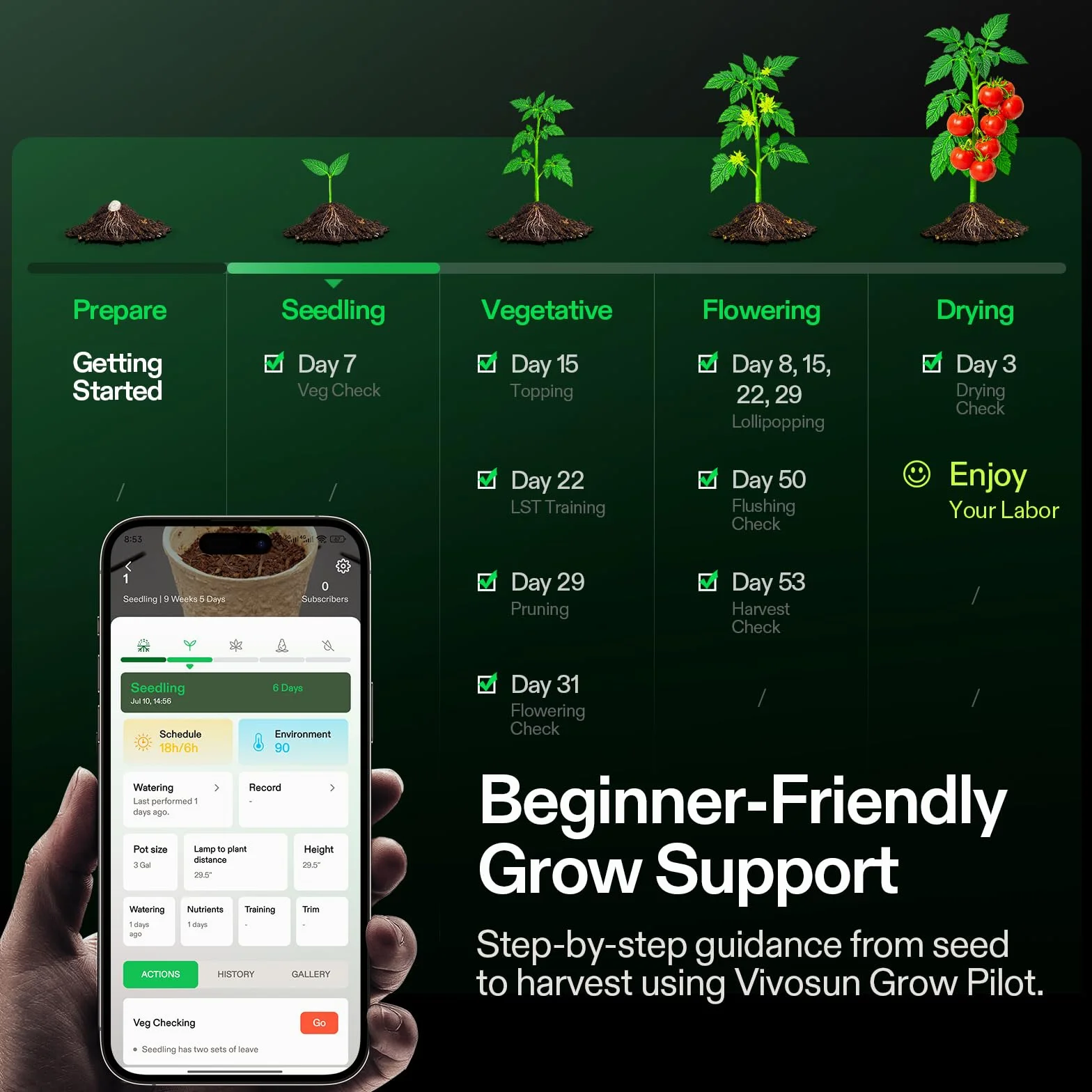 VIVOSUN VGrow Caja de Cultivo Inteligente Todo en Uno, Sistema con Luz de Cultivo Samsung LM301H EVO, Sistema Avanzado de Circulación y Ventilación, Riego, Ventana Magnética, Hidroponía Interior