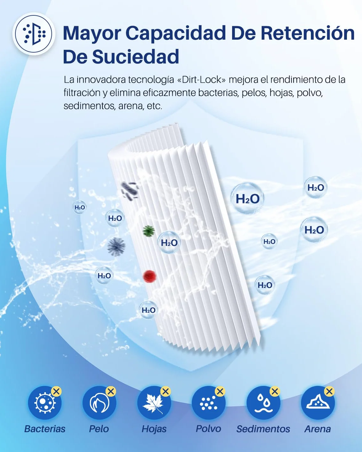 POOLPURE 2X Filtros de SPA para el reemplazo de la bañera de hidromasaje para Pleatco PRB251N, Filbur FC-2375, Unicel C-4326