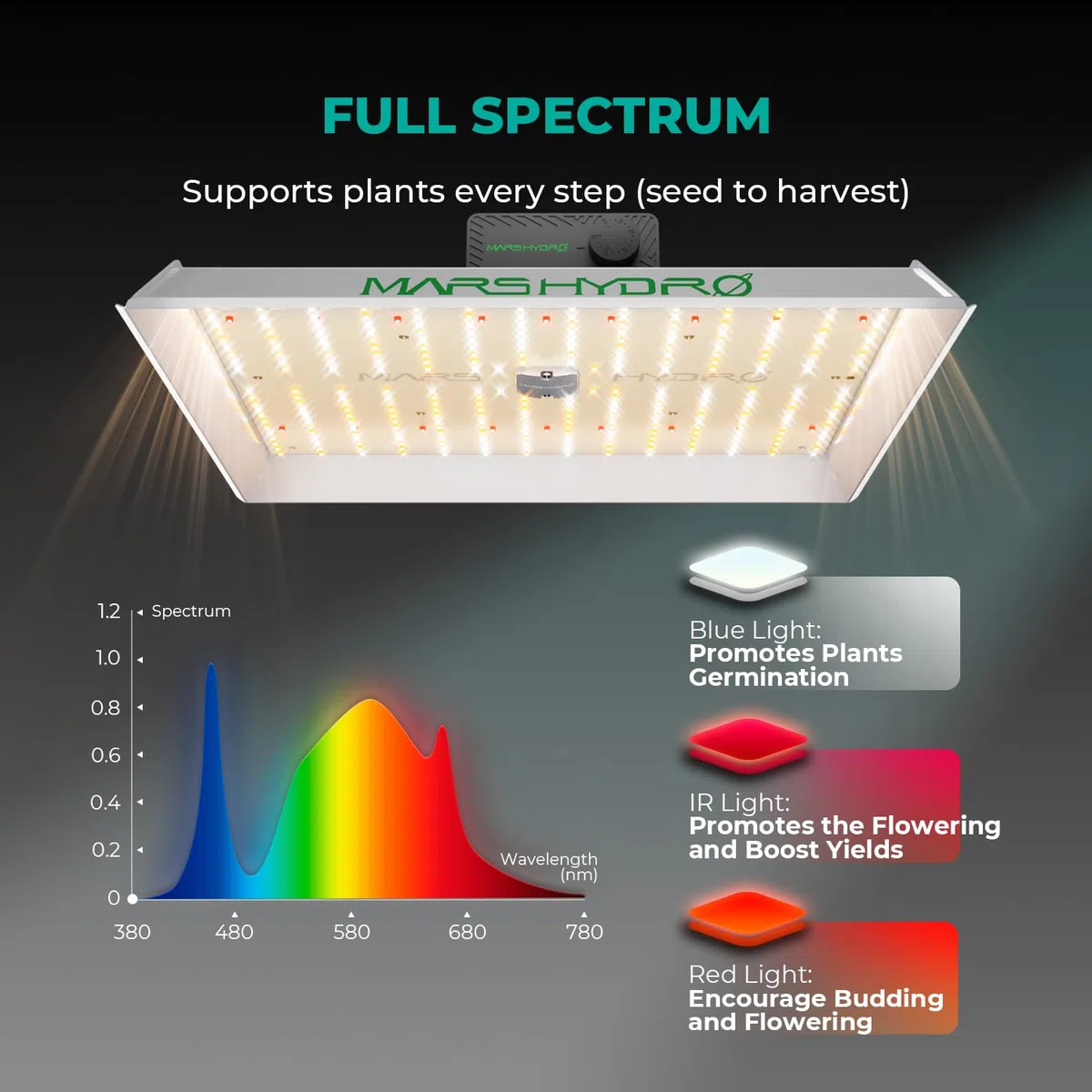 MARS HYDRO TSW2000 led cultivo 300W para plantas de interior de espectro completo UV IR led grow light Crecer Daisy Chain Planta de la lámpara de cultivo de 90X90,120X120m Invernadero y Carpa