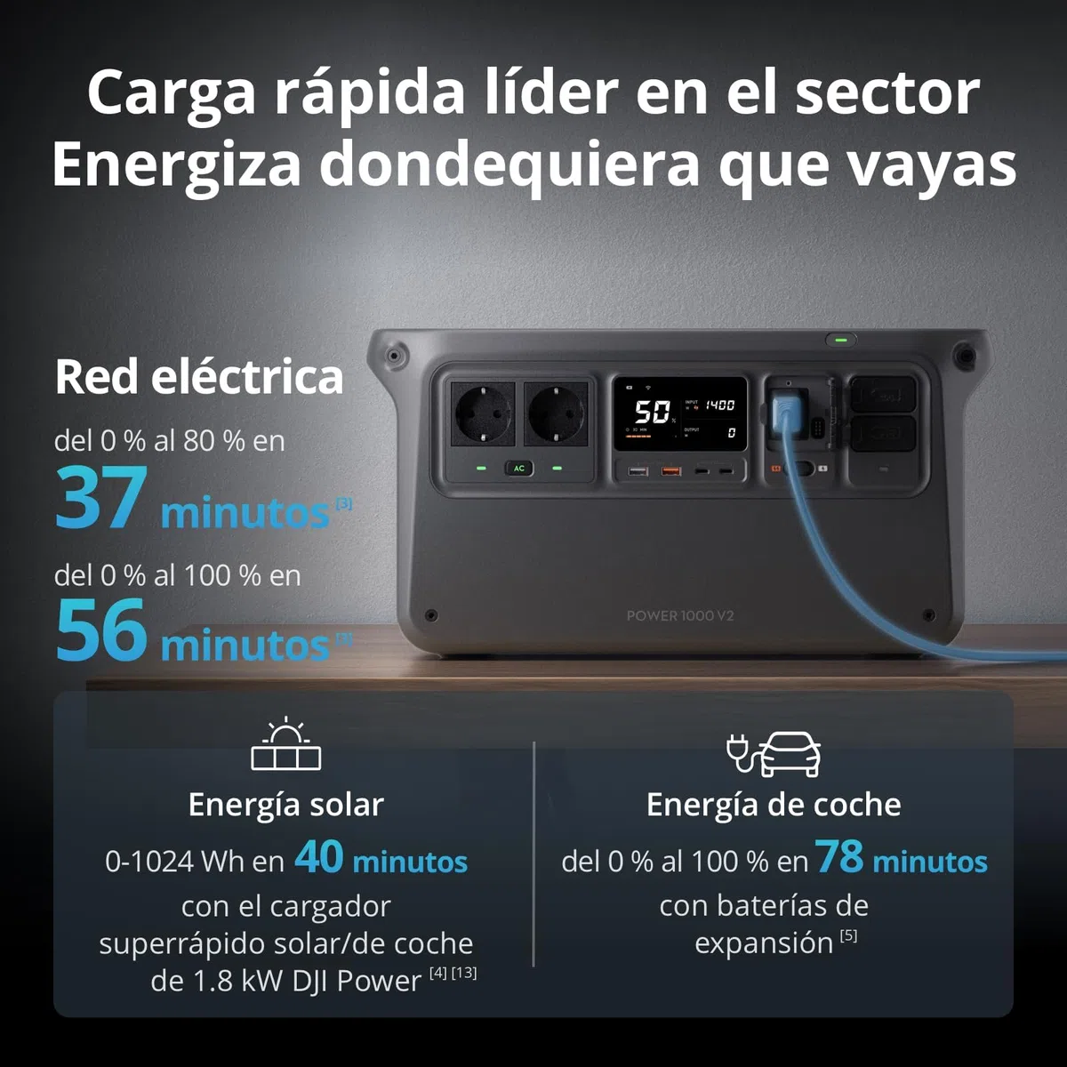 DJI Power 1000 V2 Estación de energía portátil, Batería LFP de 1024 Wh, Salida de 2600 W, Recarga del 0% al 80% en 37 minutos, Generador eléctrico para el hogar (con enchufe de 30 W incluido)