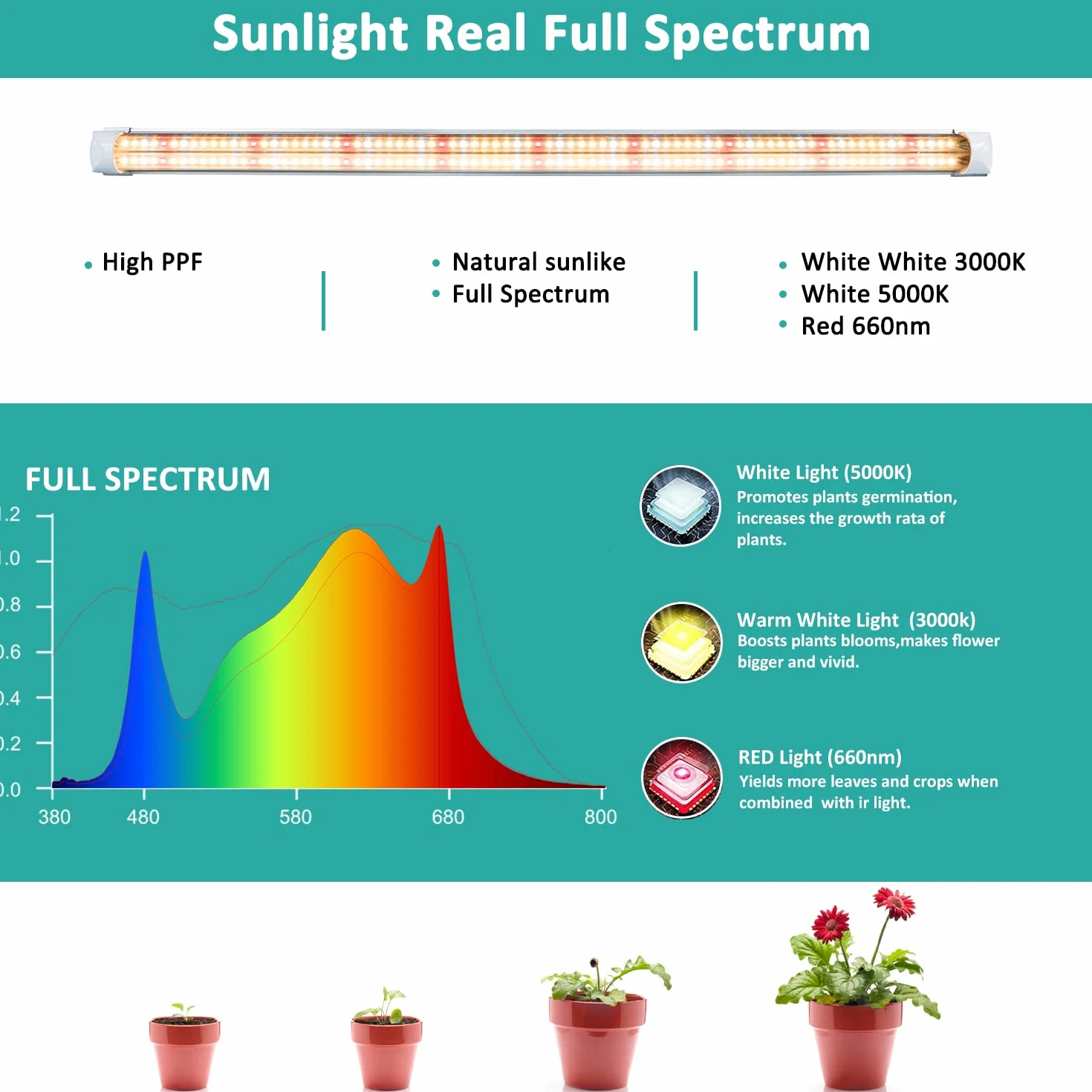 Niello 4 tiras de luces de cultivo, luz de planta de 60cm y 72W, lámpara de cultivo T8 para plantas de interior, luces de planta de luz solar de espectro completo con 3000 K 6500 K 660 nm
