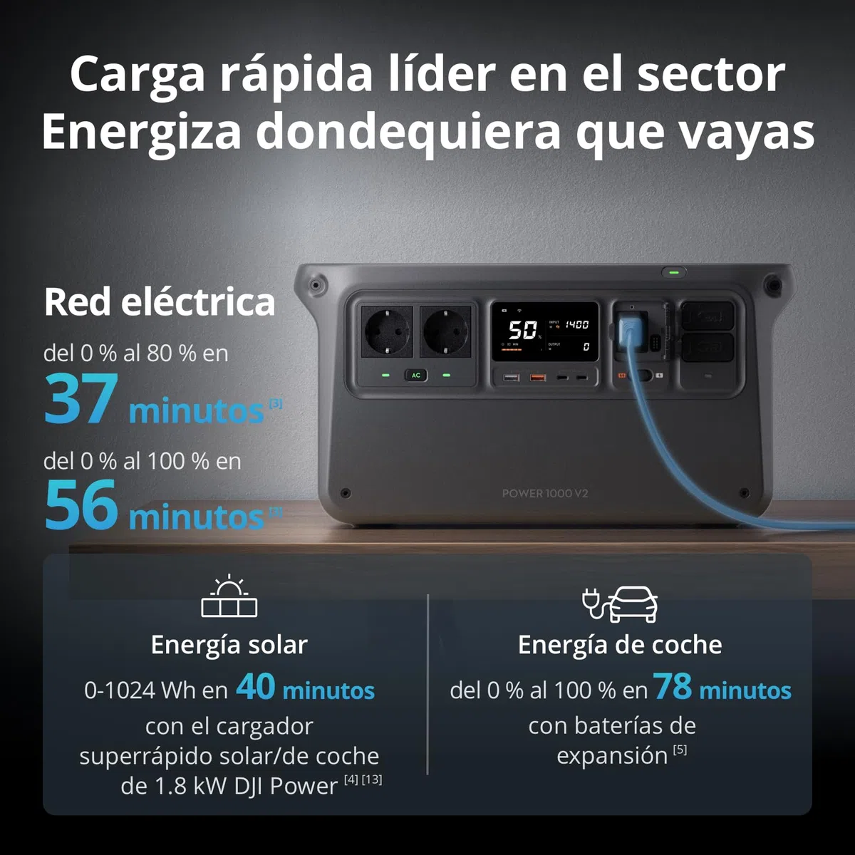 DJI Power 1000V2 - Estación de energía portátil de 1024 Wh, carga rápida en 37 minutos de 0% a 80%, tamaño compacto, batería LiFePO4, 2600 W Power Station Solar, generador eléctrico para camping