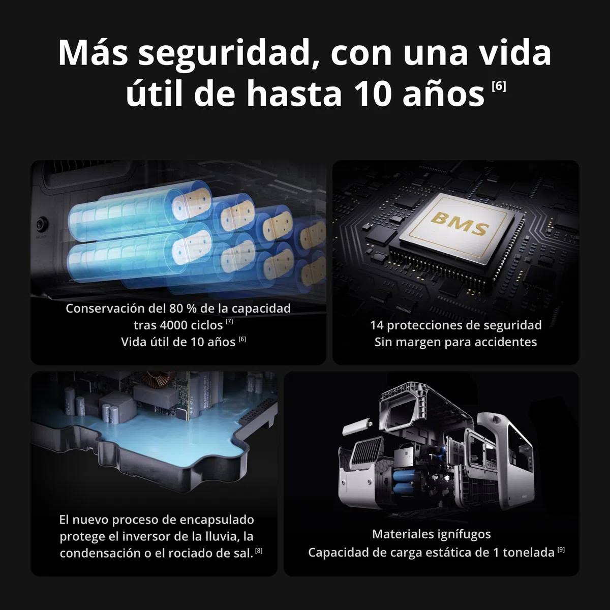 DJI Power 1000 V2 estación de energía portátil, Batería LFP de 1024 WH, Salida de 2600 W, Recarga del 0% al 80% en 37 Minutos, Generador eléctrico para el hogar, Autocaravanas, Sin conexión a la Red