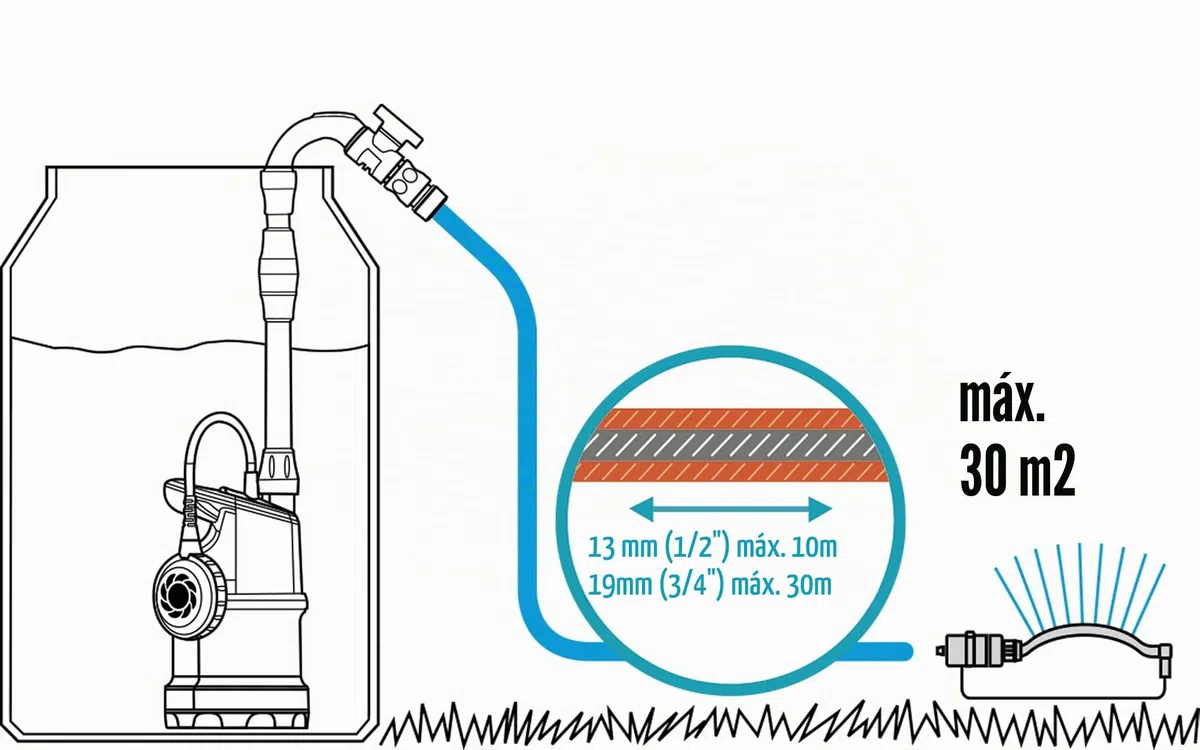 Bomba para recogida de aguas pluviales GARDENA 4000/1 con cable: Bomba sumergible a presión con filtro integrado, caudal 4000 l/h, válvula de control para ajustar la cantidad de agua (1762-20)